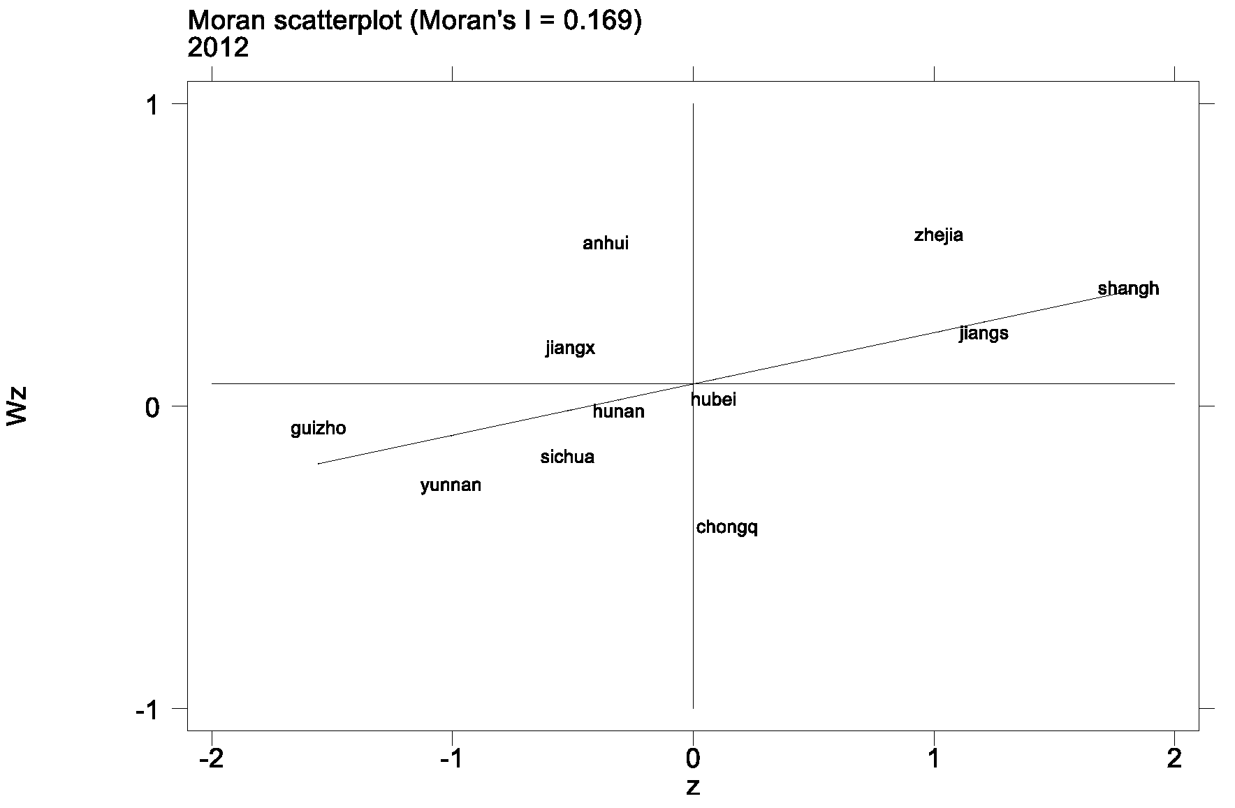 Preprints 142461 g003