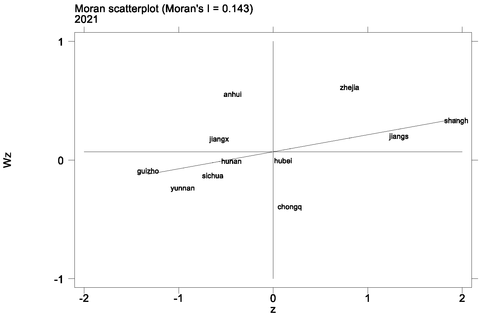 Preprints 142461 g004