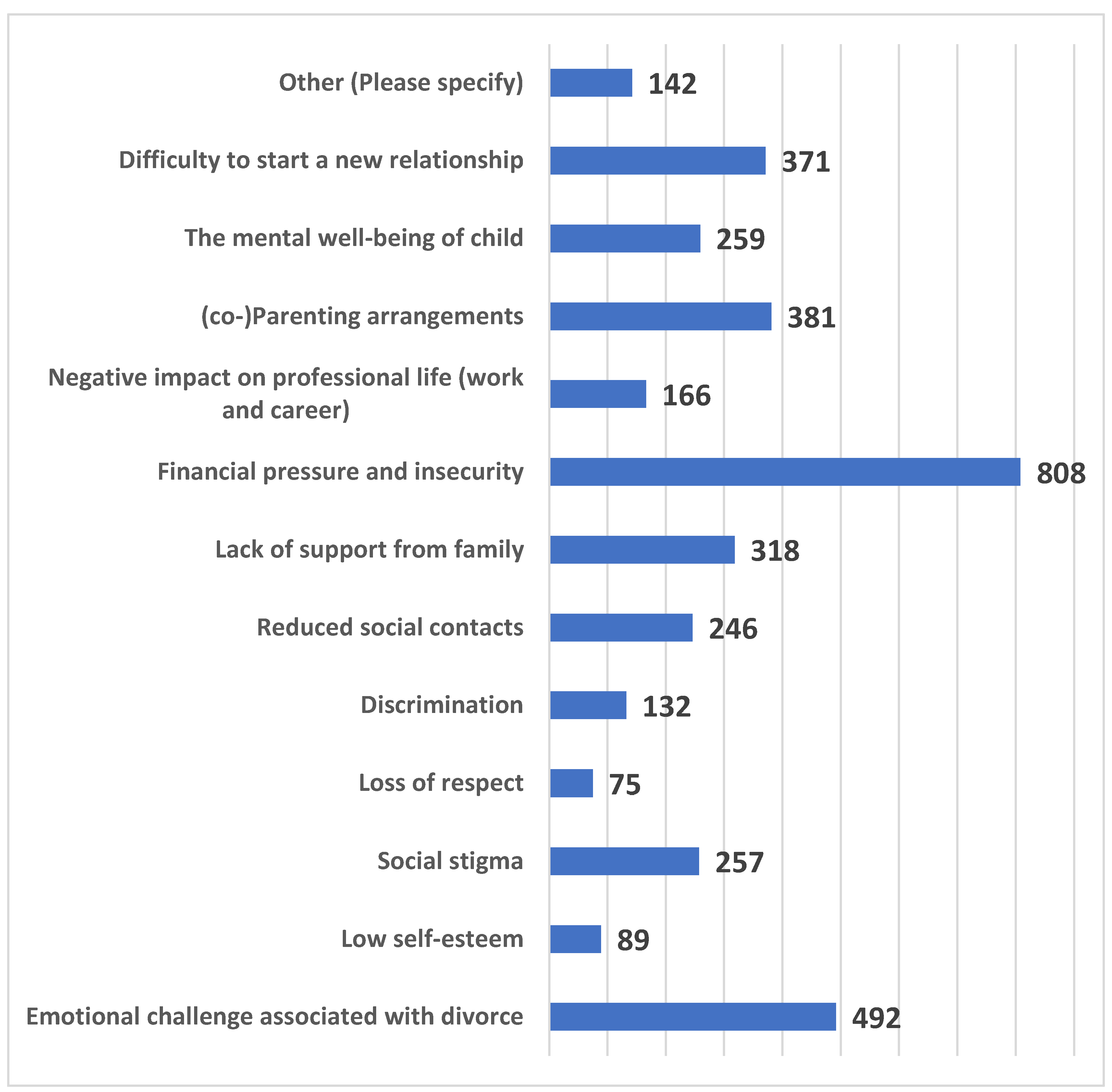 Preprints 155553 g001
