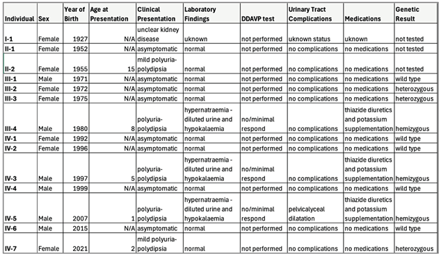 Preprints 217396 i001 Preprints 217396 i001