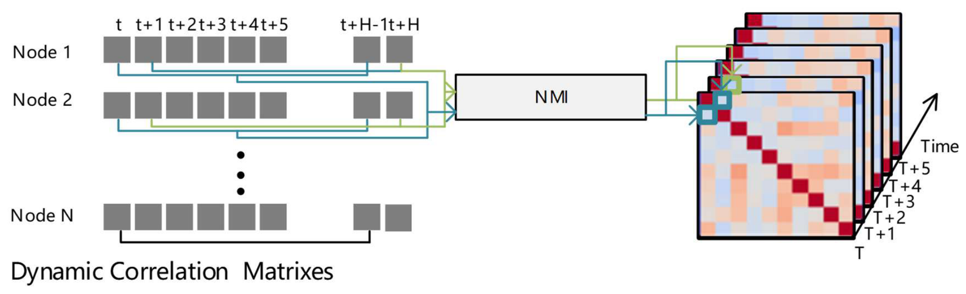 Preprints 222537 g001