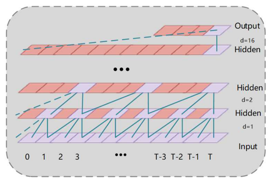 Preprints 222537 g002