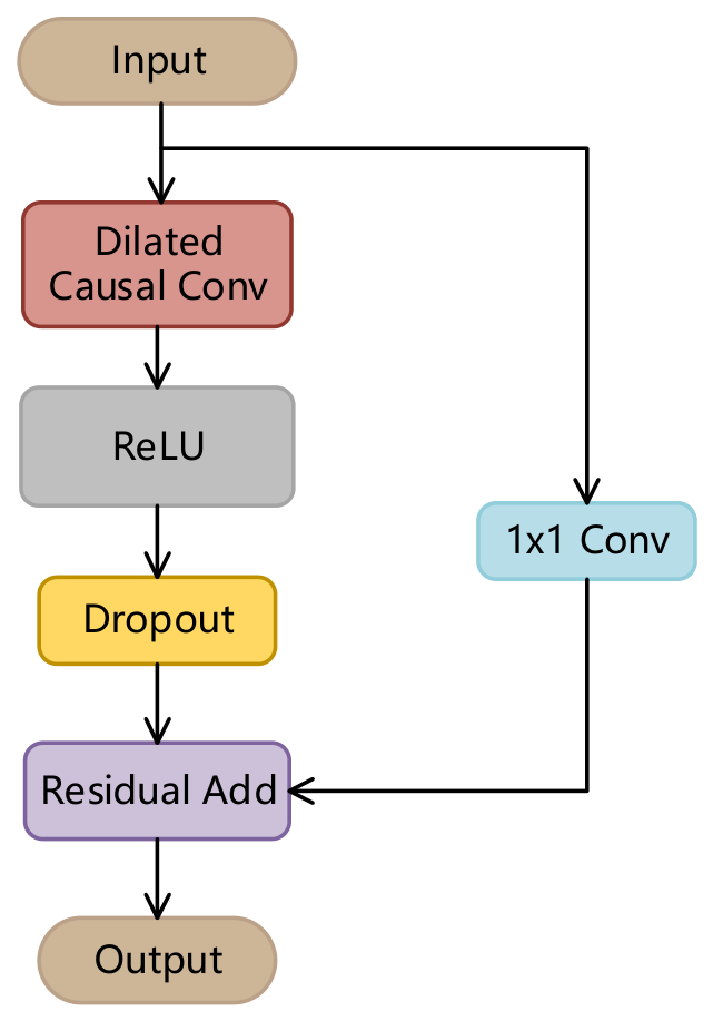 Preprints 222537 g003