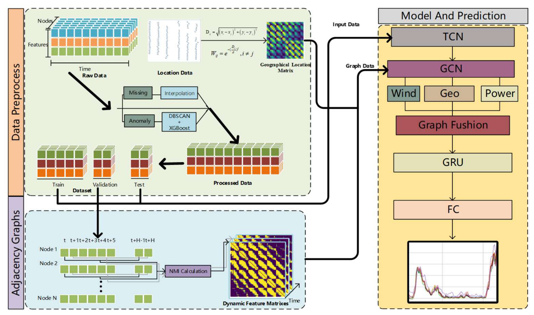 Preprints 222537 g006