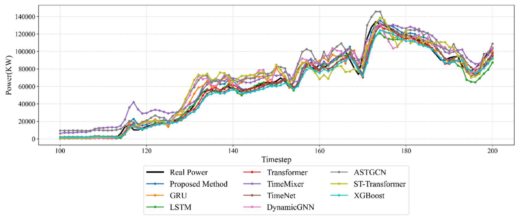 Preprints 222537 g009
