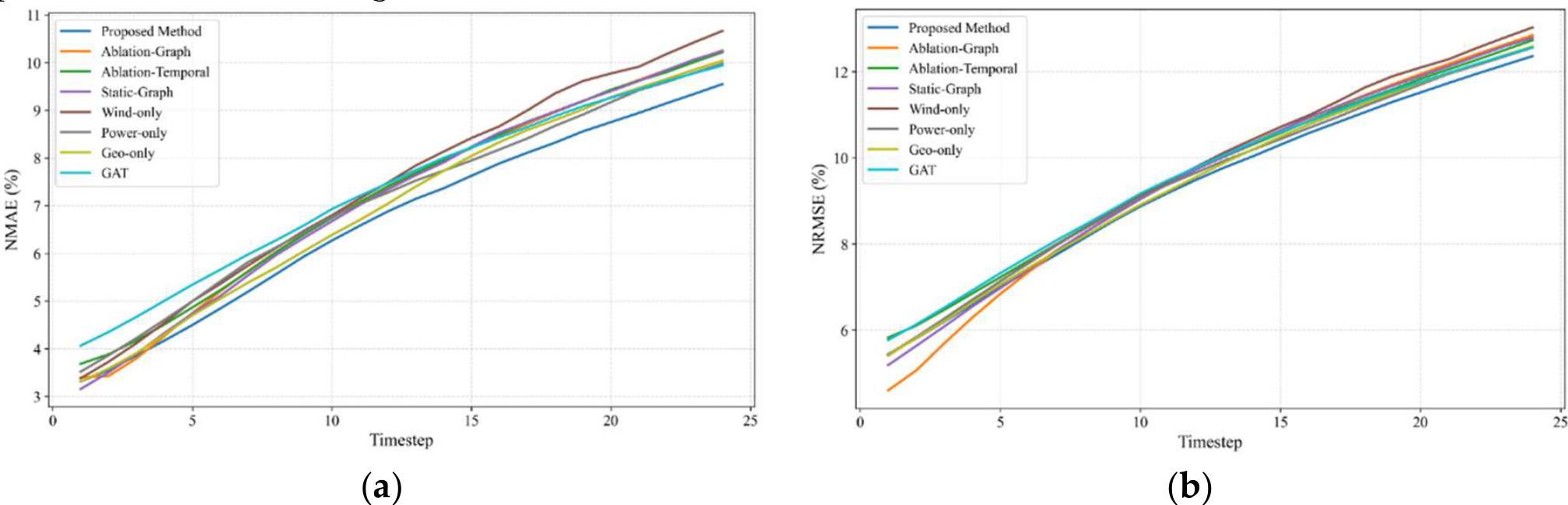 Preprints 222537 g011