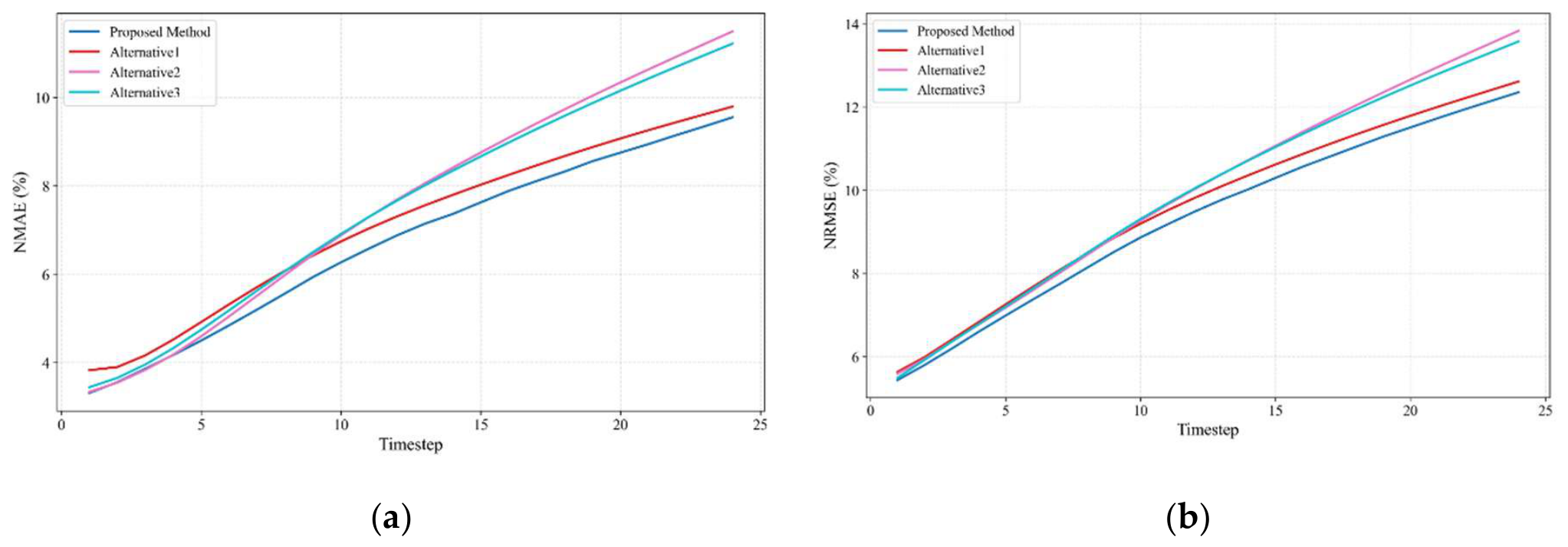 Preprints 222537 g012