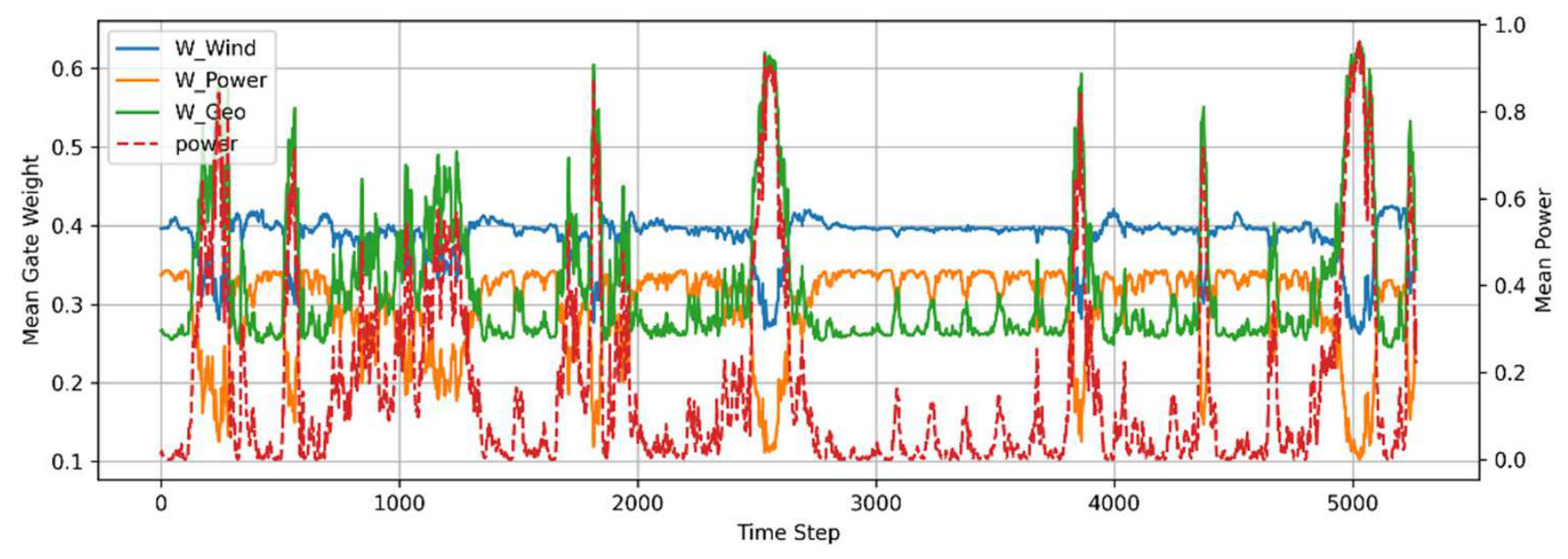 Preprints 222537 g013