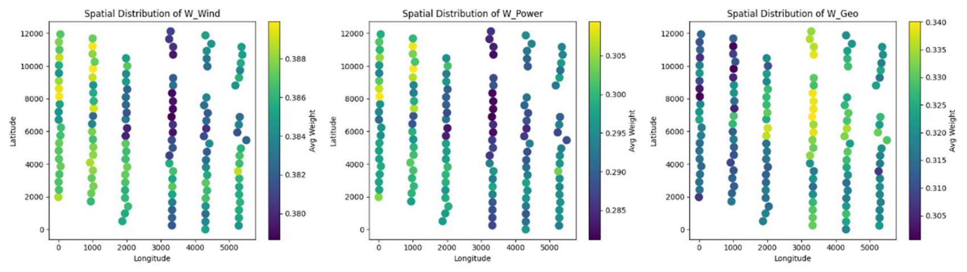Preprints 222537 g014