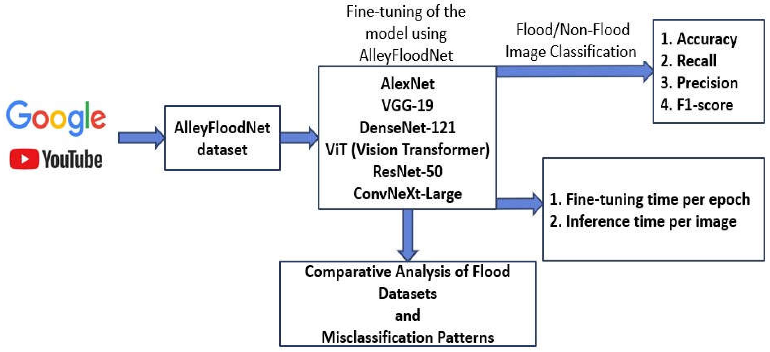 Preprints 154811 g001