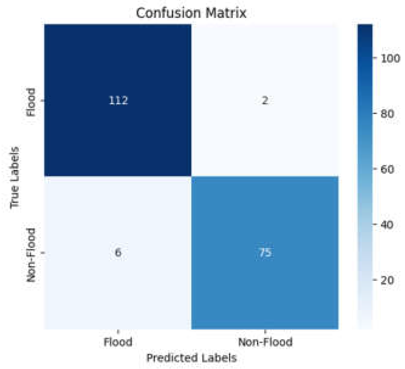 Preprints 154811 g005
