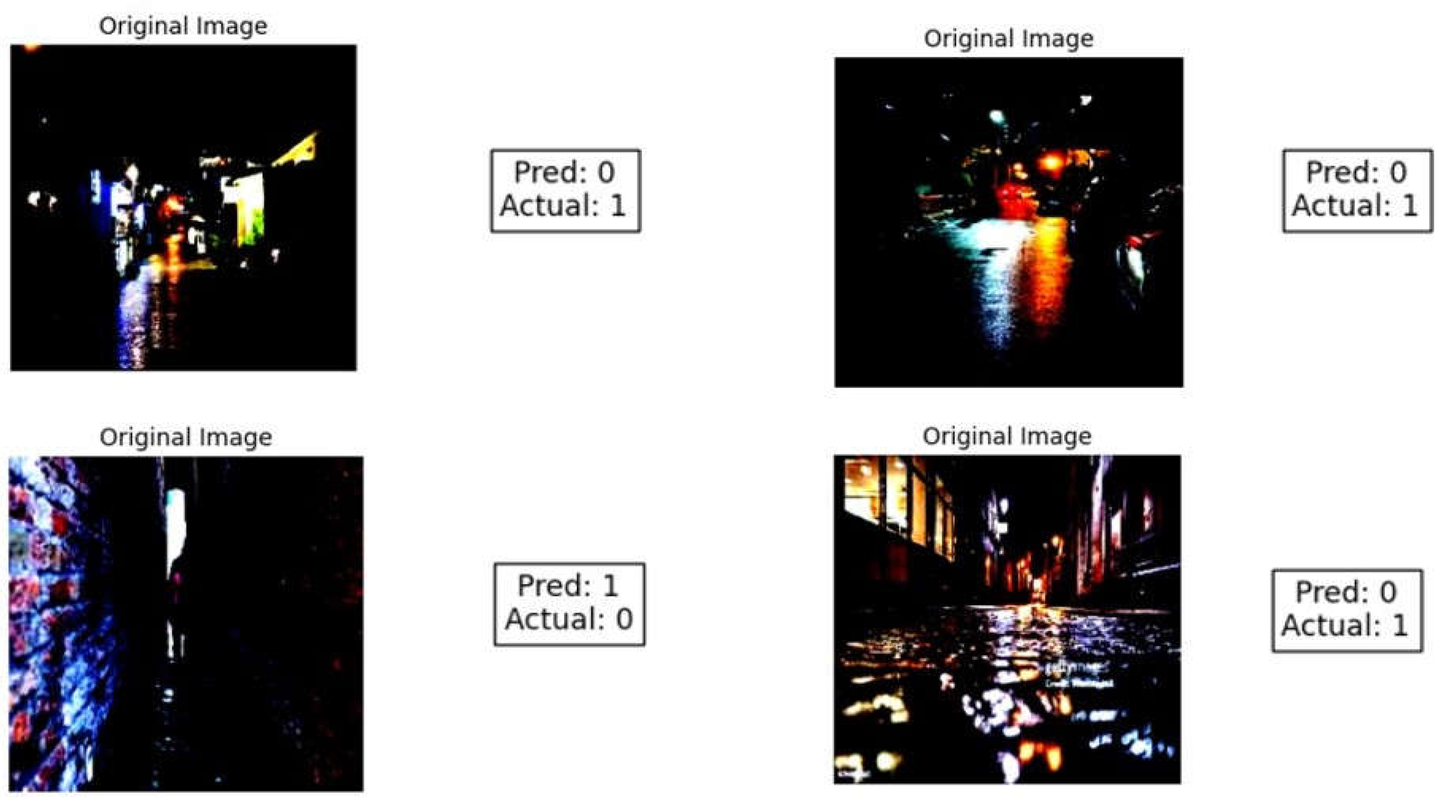 Preprints 154811 g006