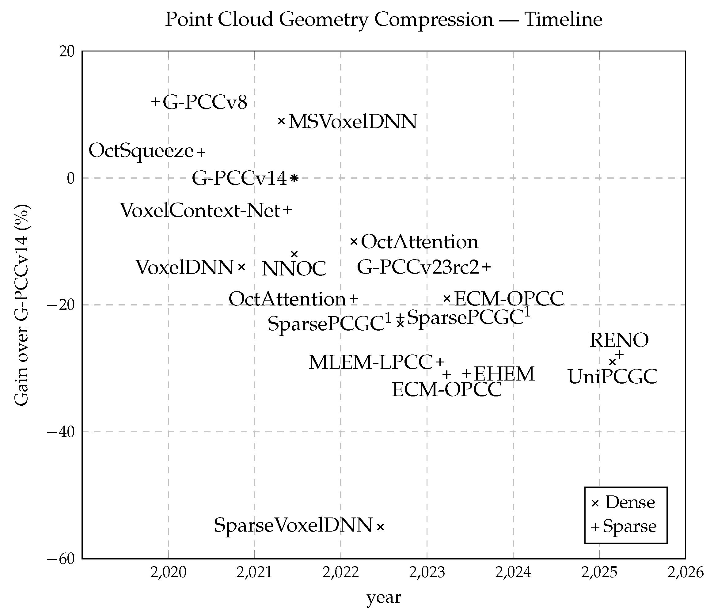 Preprints 194908 g001