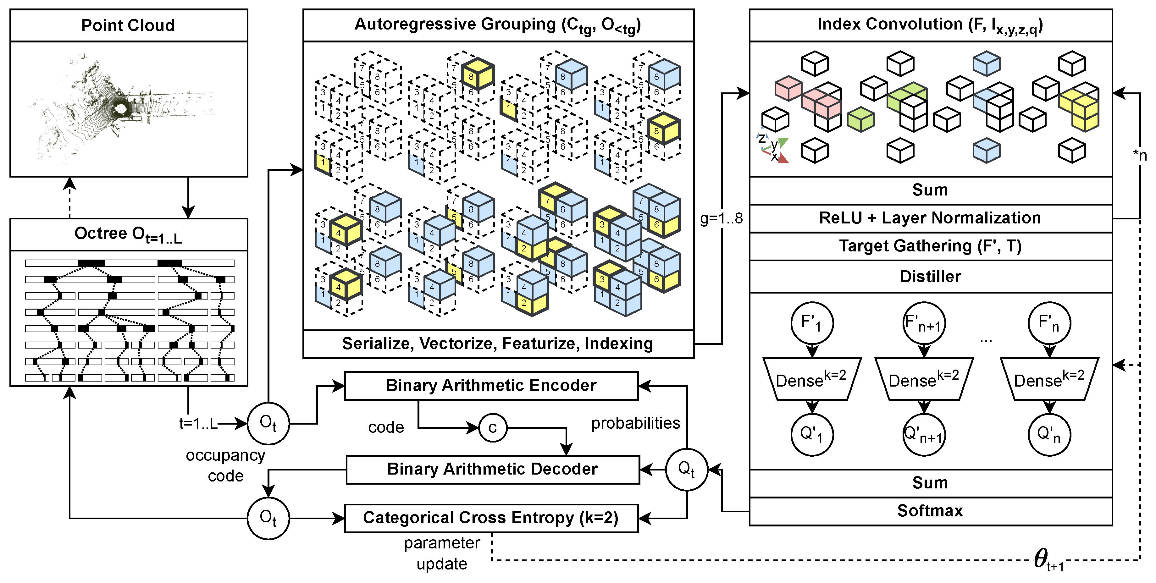 Preprints 194908 g003