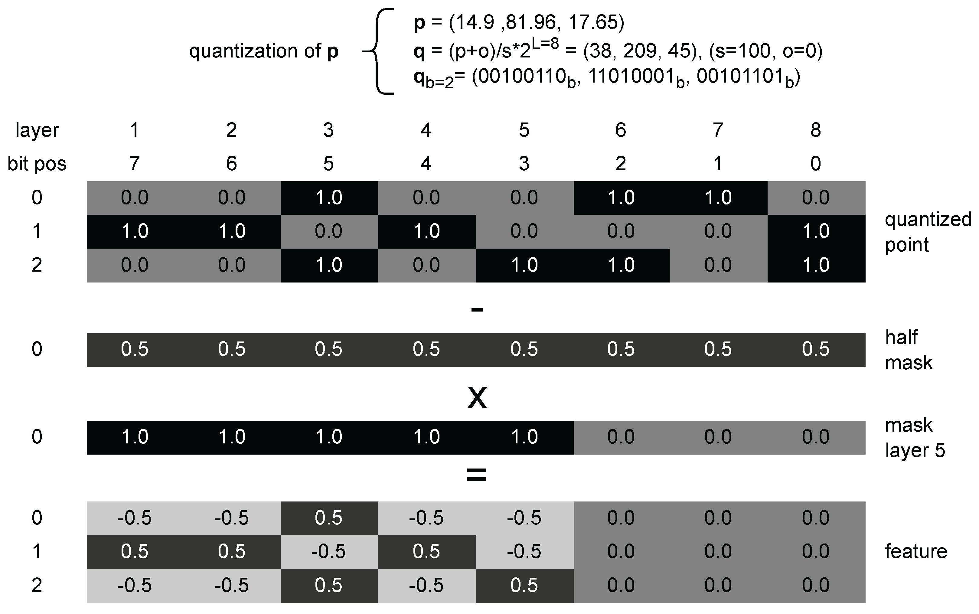 Preprints 194908 g007
