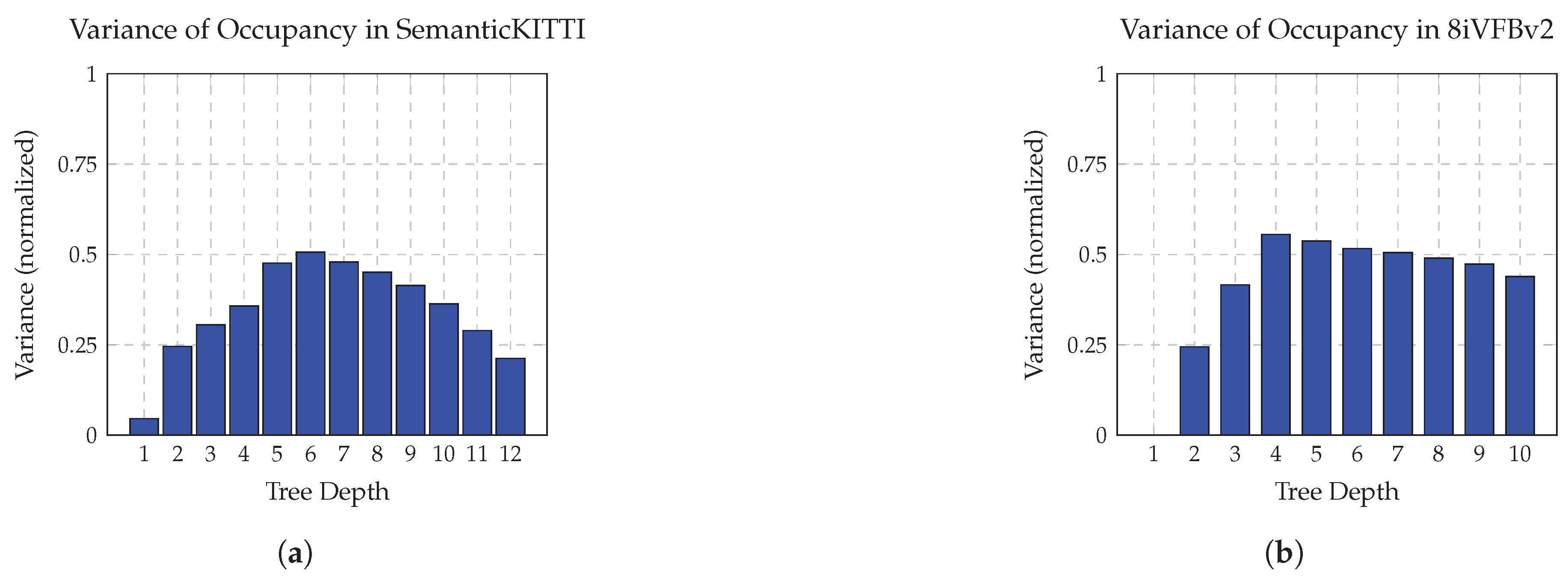 Preprints 194908 g008