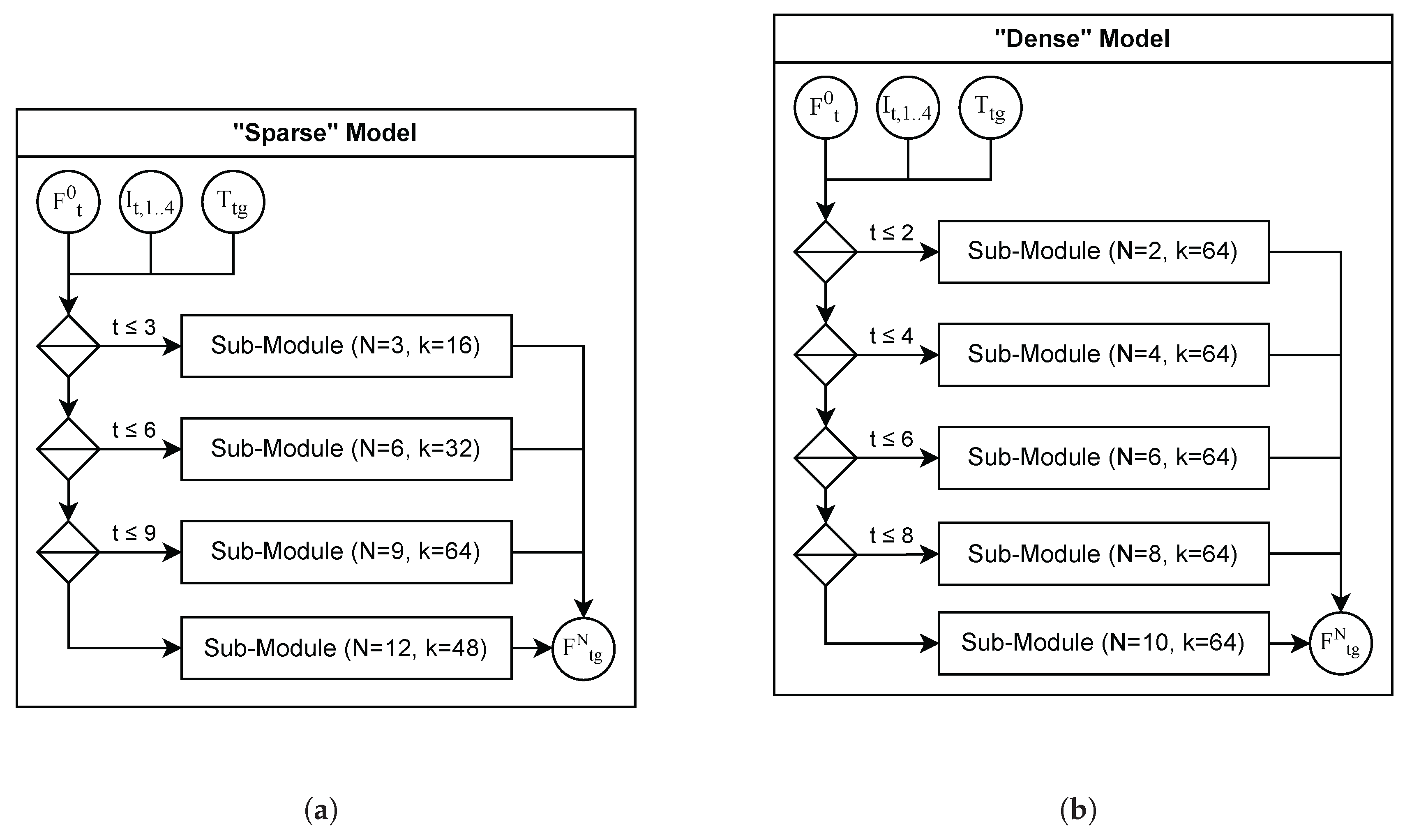 Preprints 194908 g009