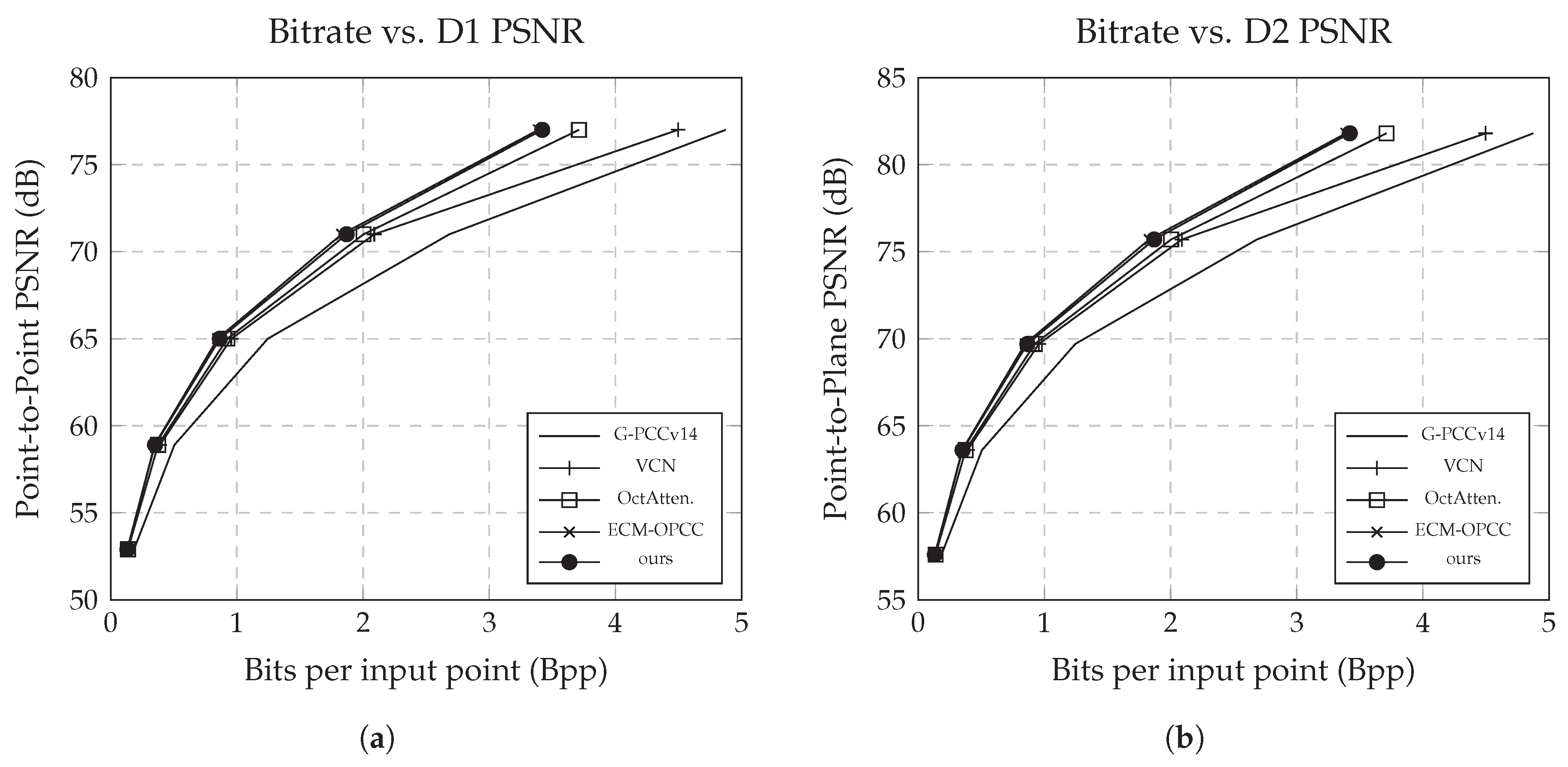 Preprints 194908 g010