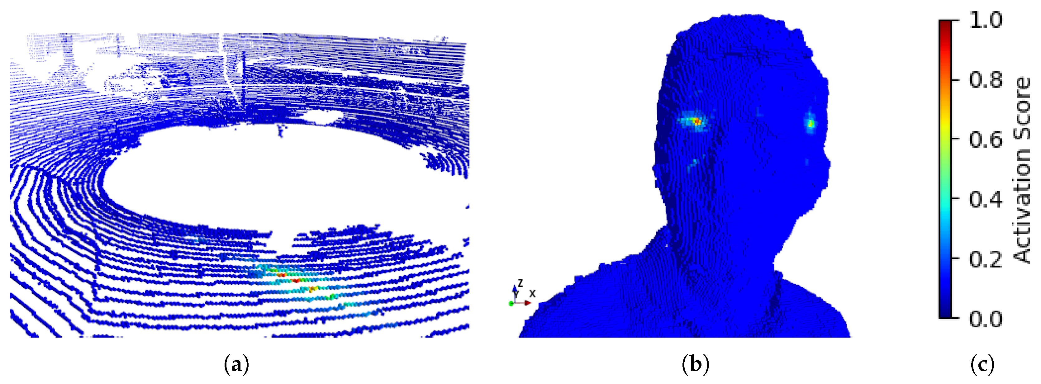 Preprints 194908 g011