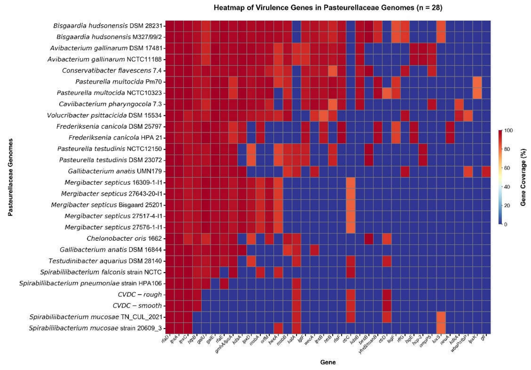 Preprints 226611 g002