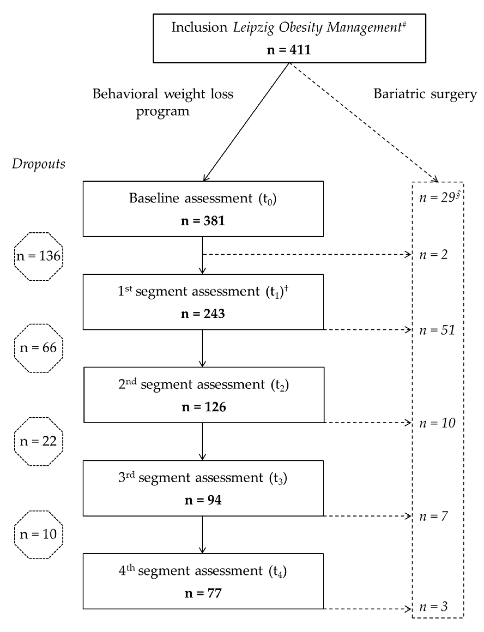 Preprints 163277 g001