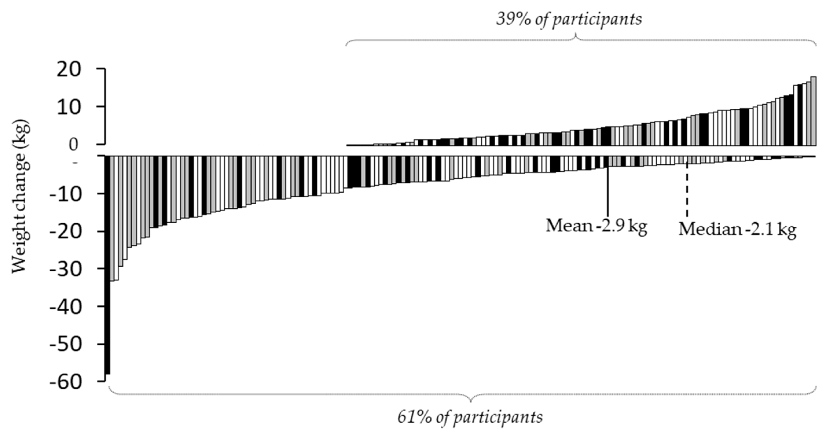 Preprints 163277 g002