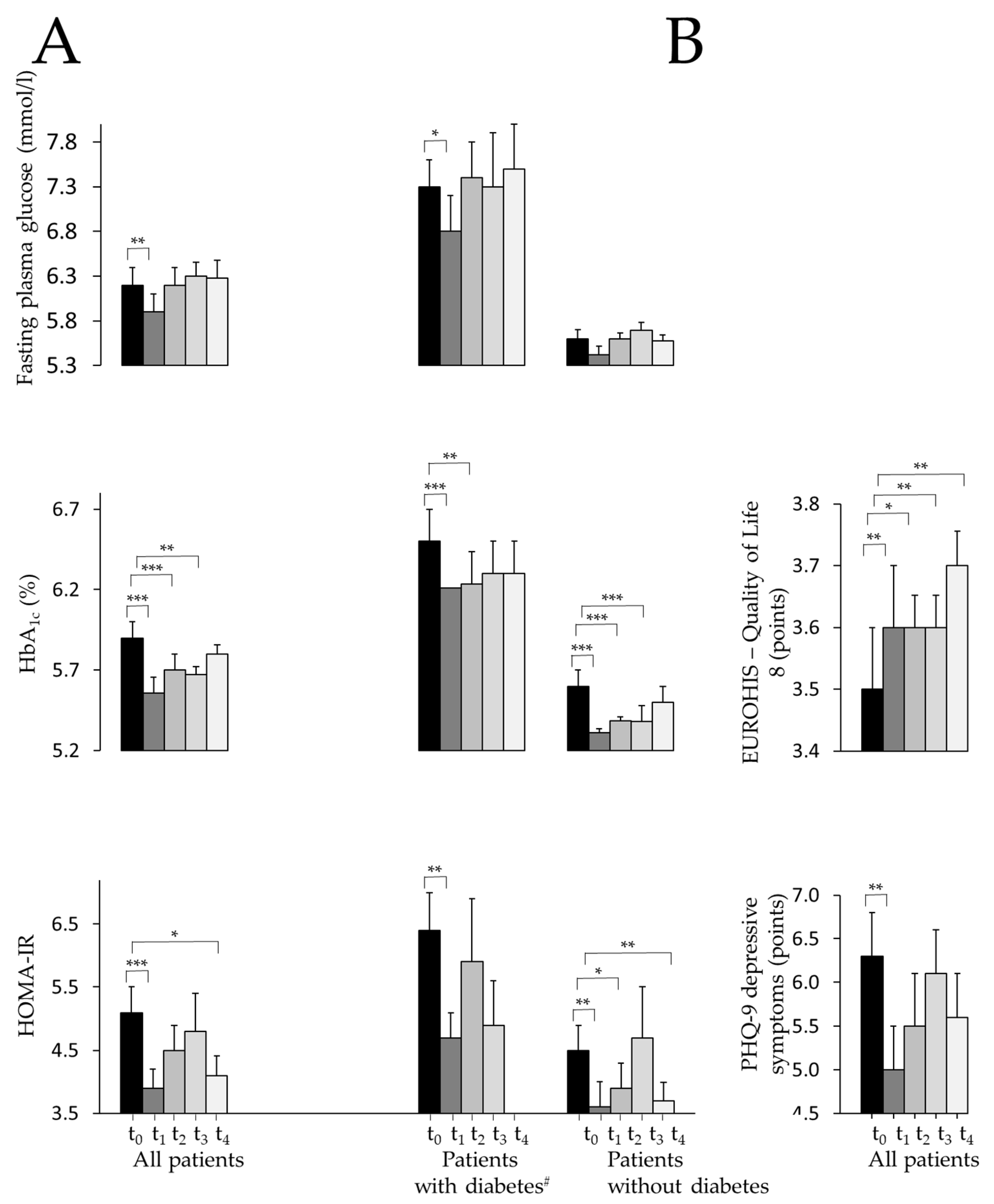 Preprints 163277 g003