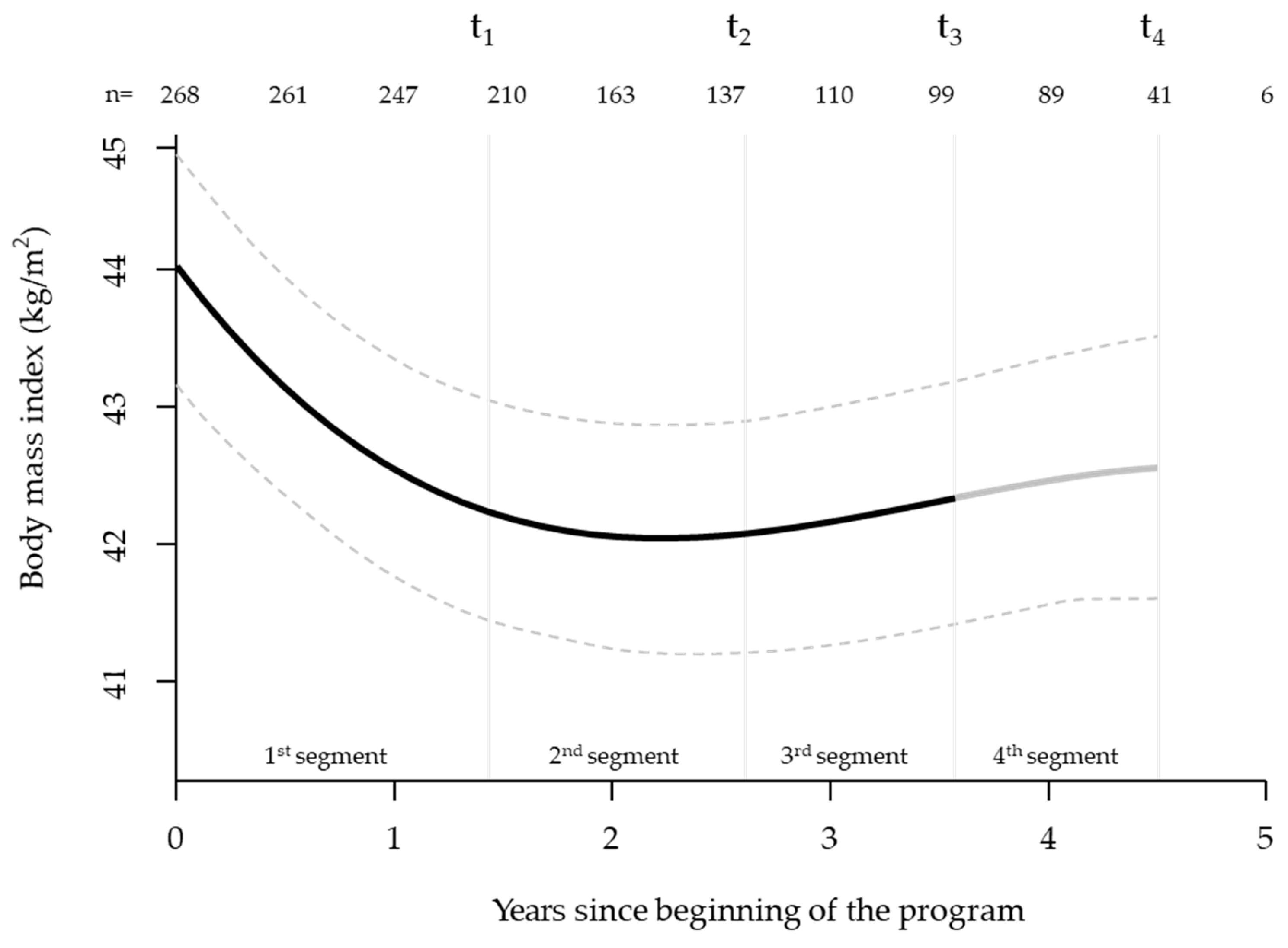 Preprints 163277 g004