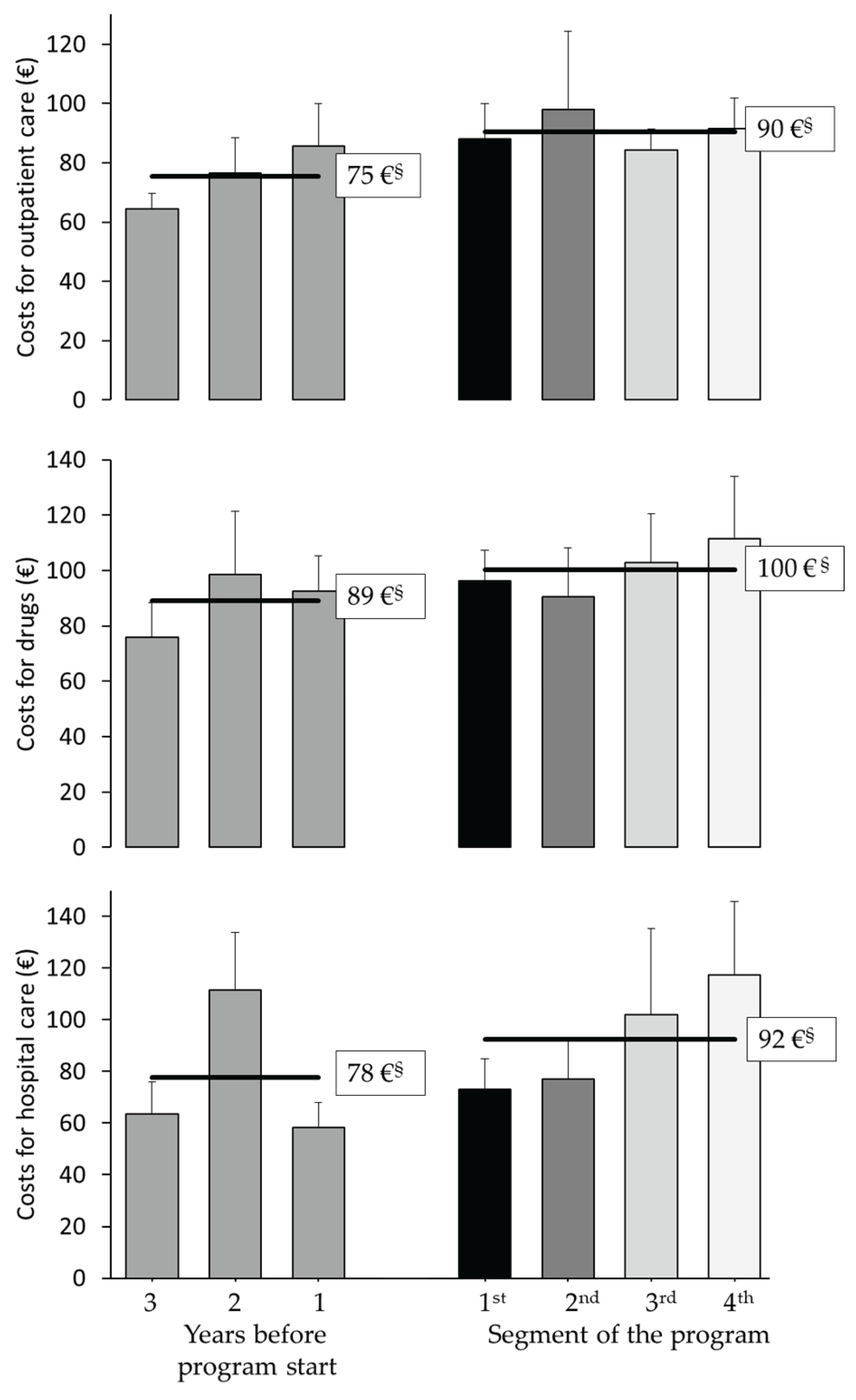 Preprints 163277 g005