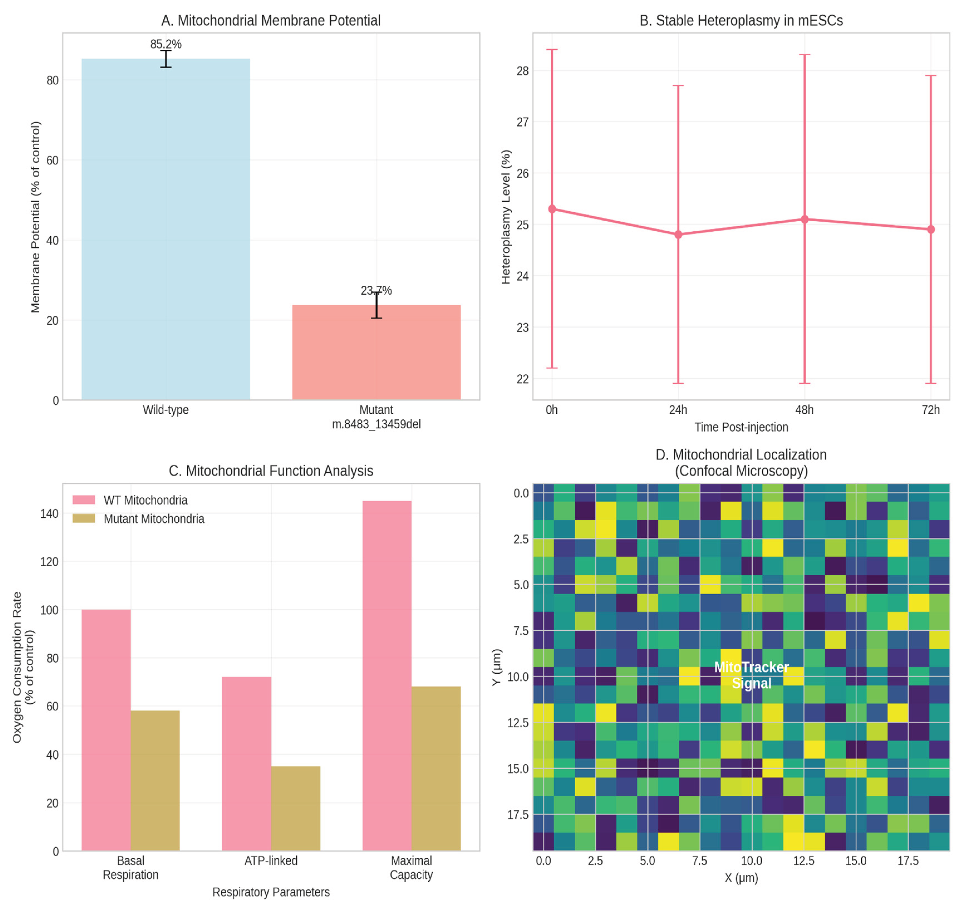 Preprints 178847 g001