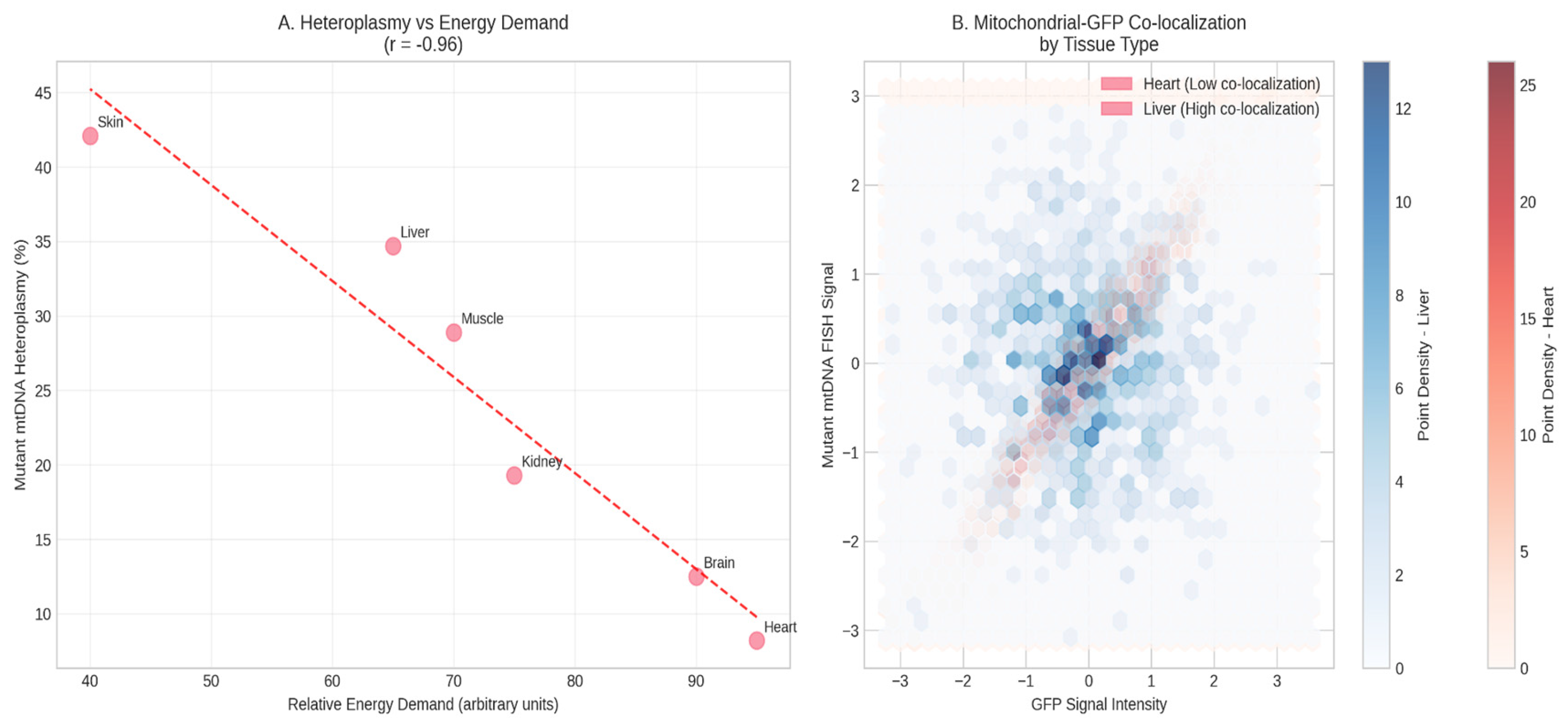 Preprints 178847 g004