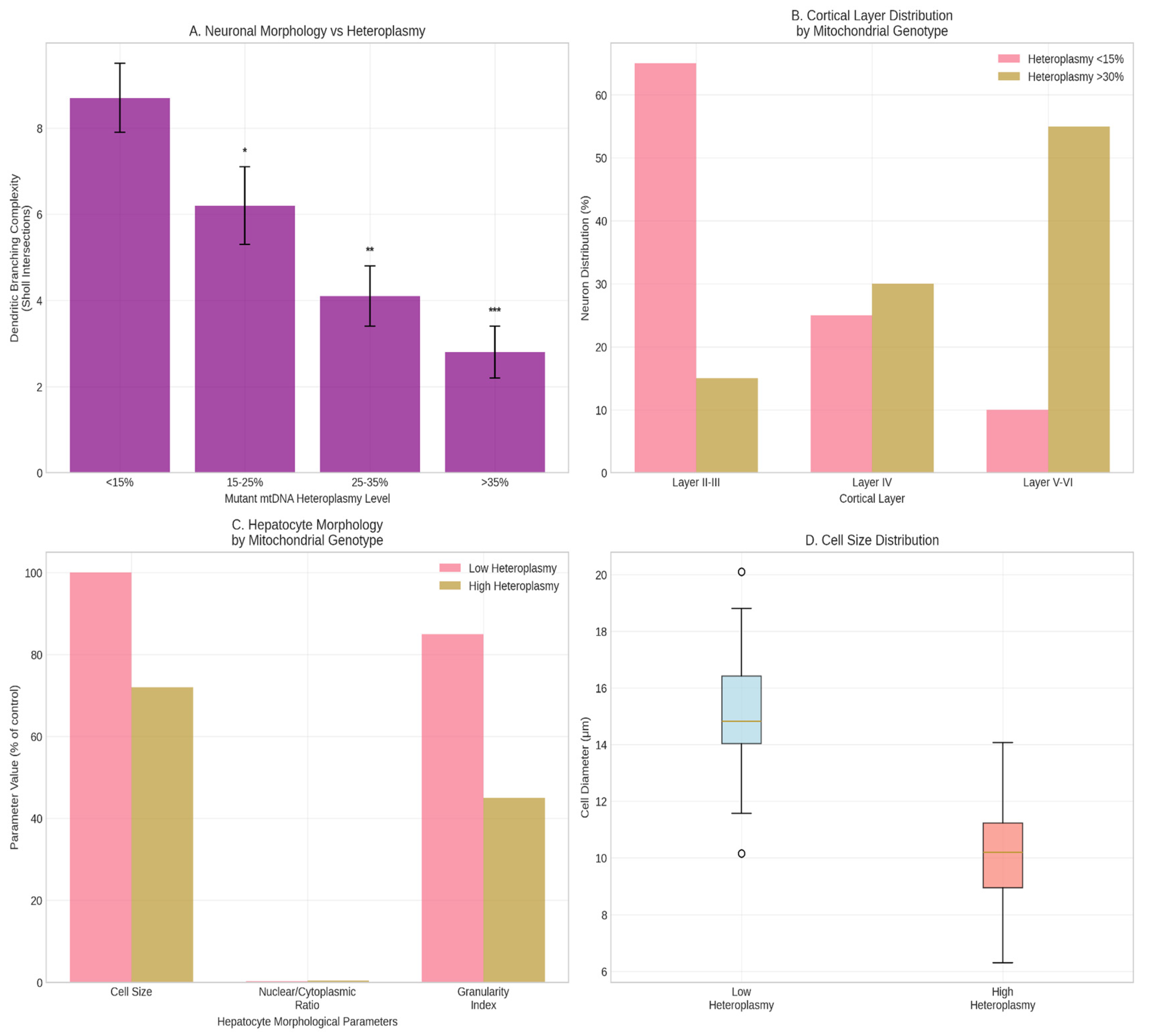 Preprints 178847 g005