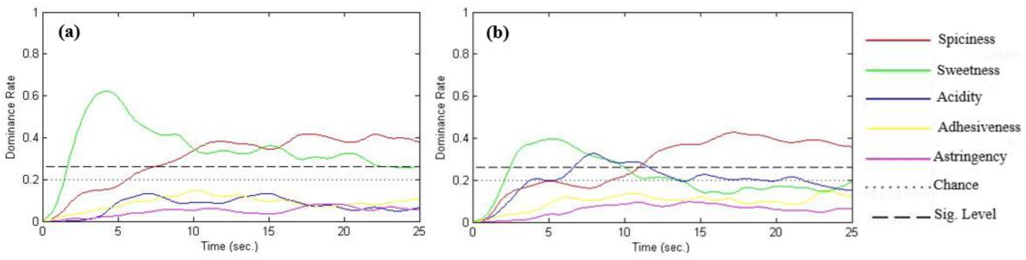 Honey as Natural Alternative to Sucrose in Biquinho-Type Pepper