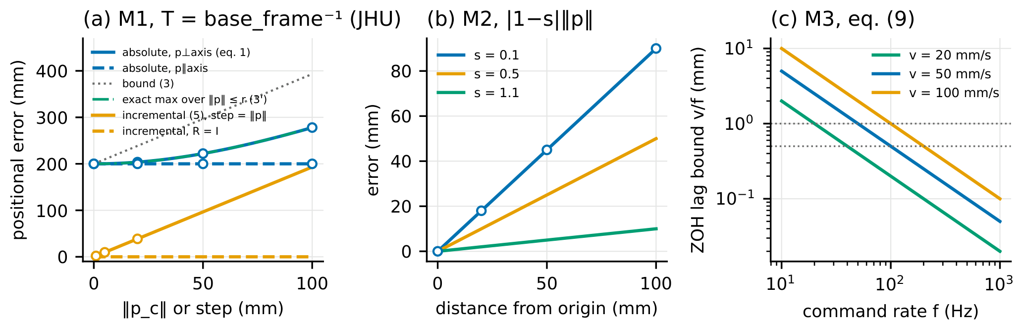 Preprints 233179 g003 Preprints 233179 g003