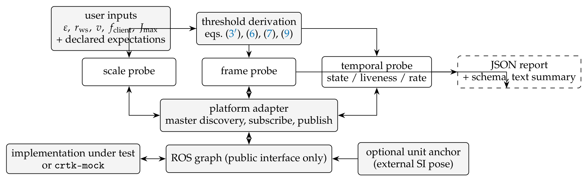 Preprints 233179 g004 Preprints 233179 g004