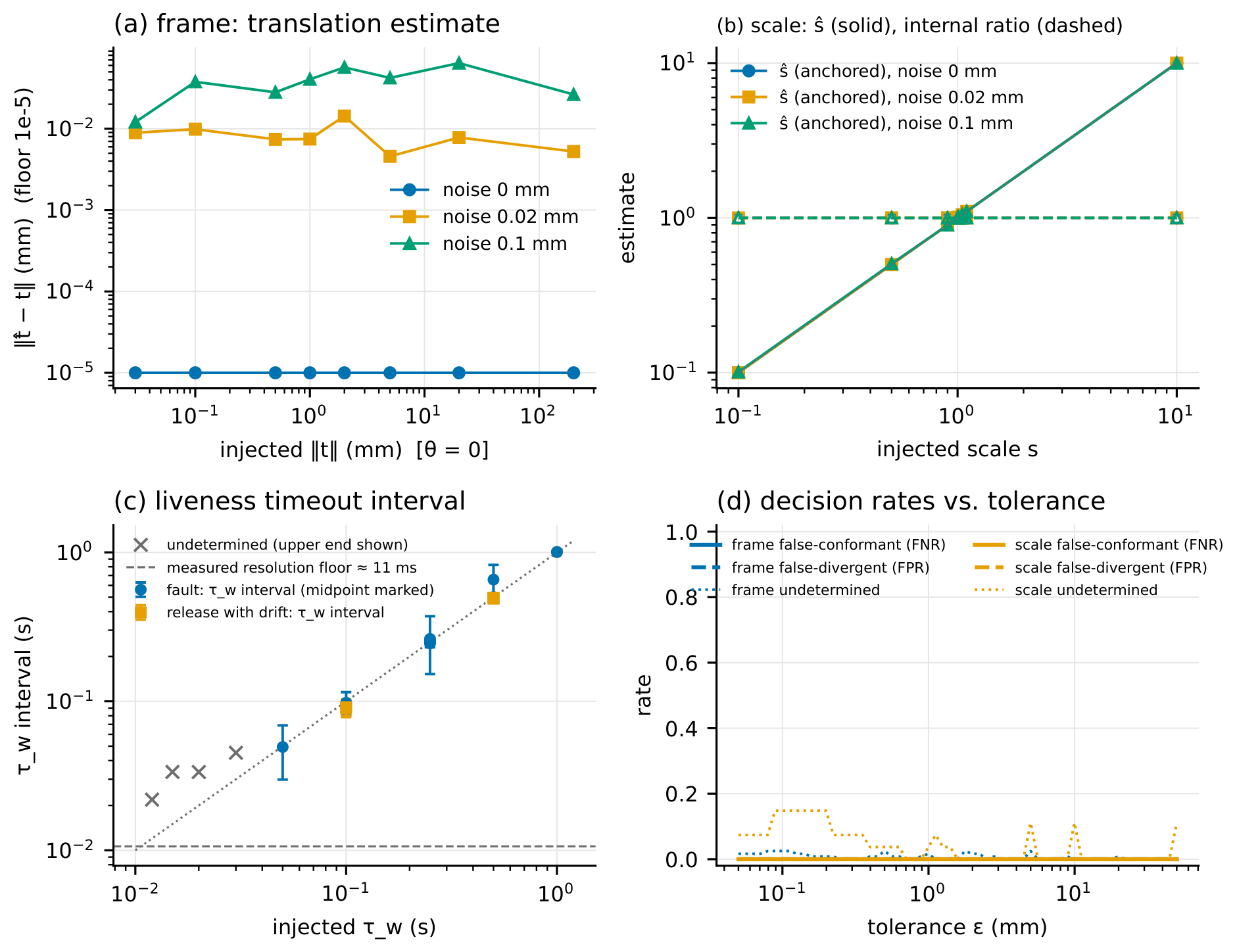 Preprints 233179 g005 Preprints 233179 g005