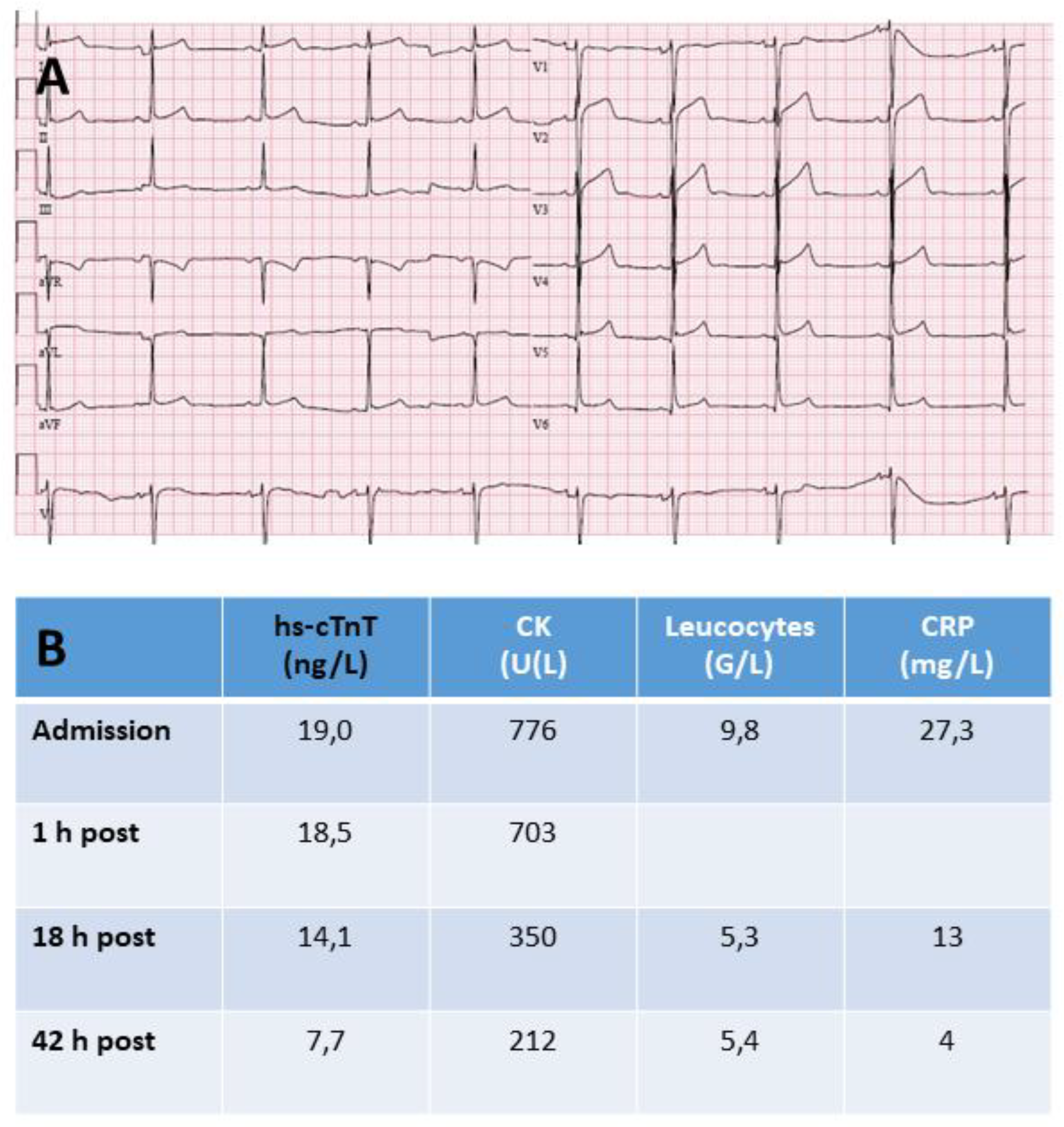 Preprints 157290 g003
