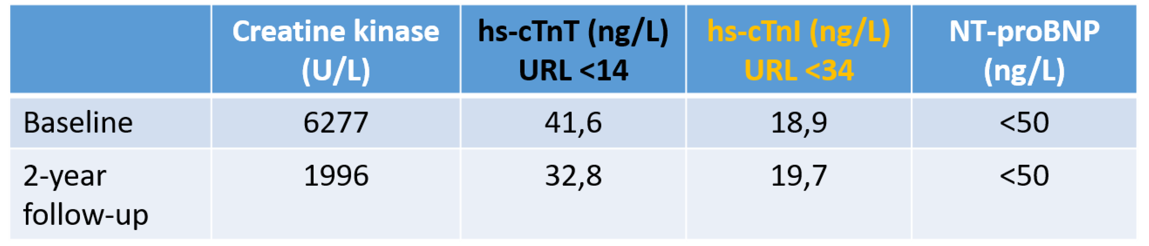 Preprints 157290 g004