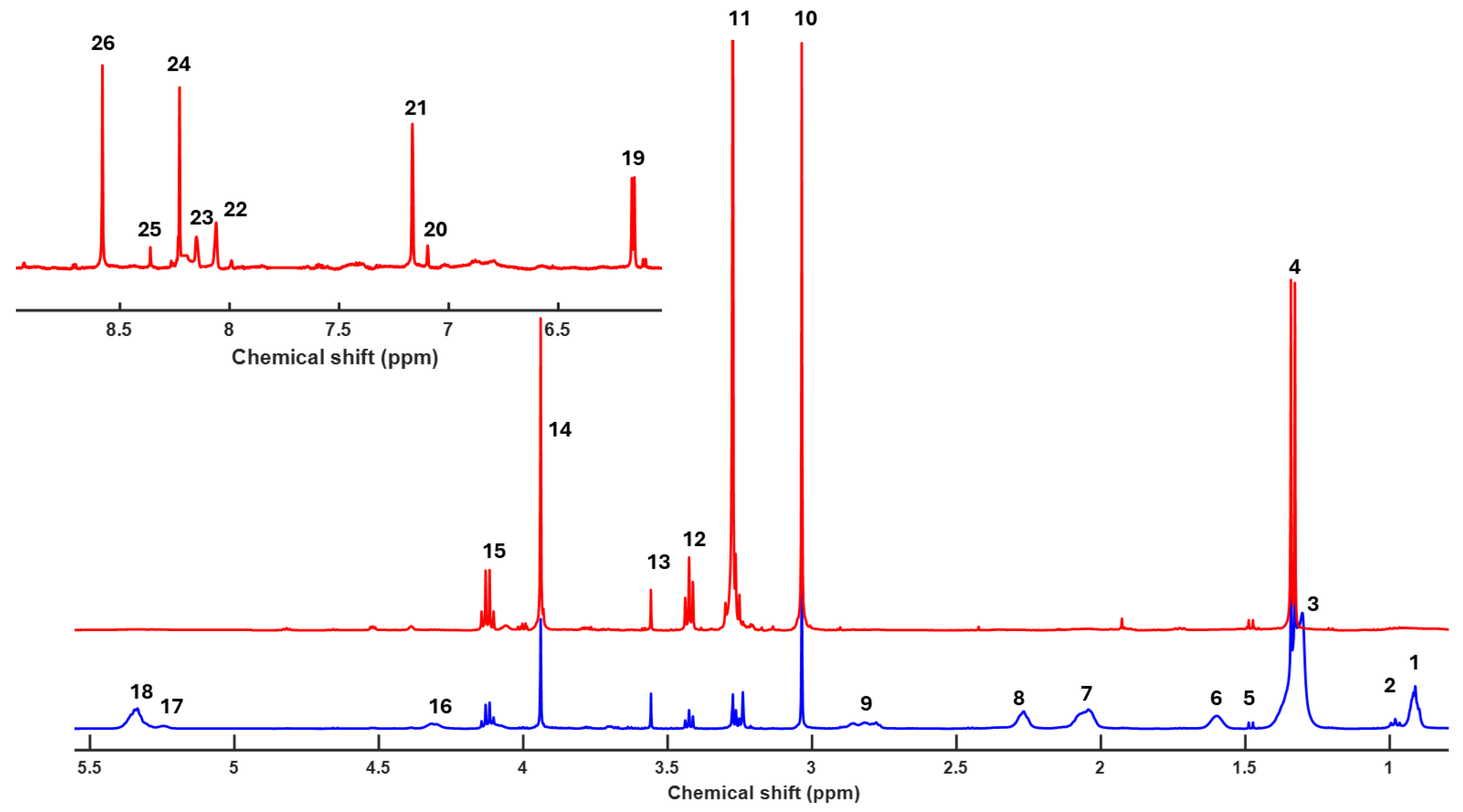 Preprints 144968 g001
