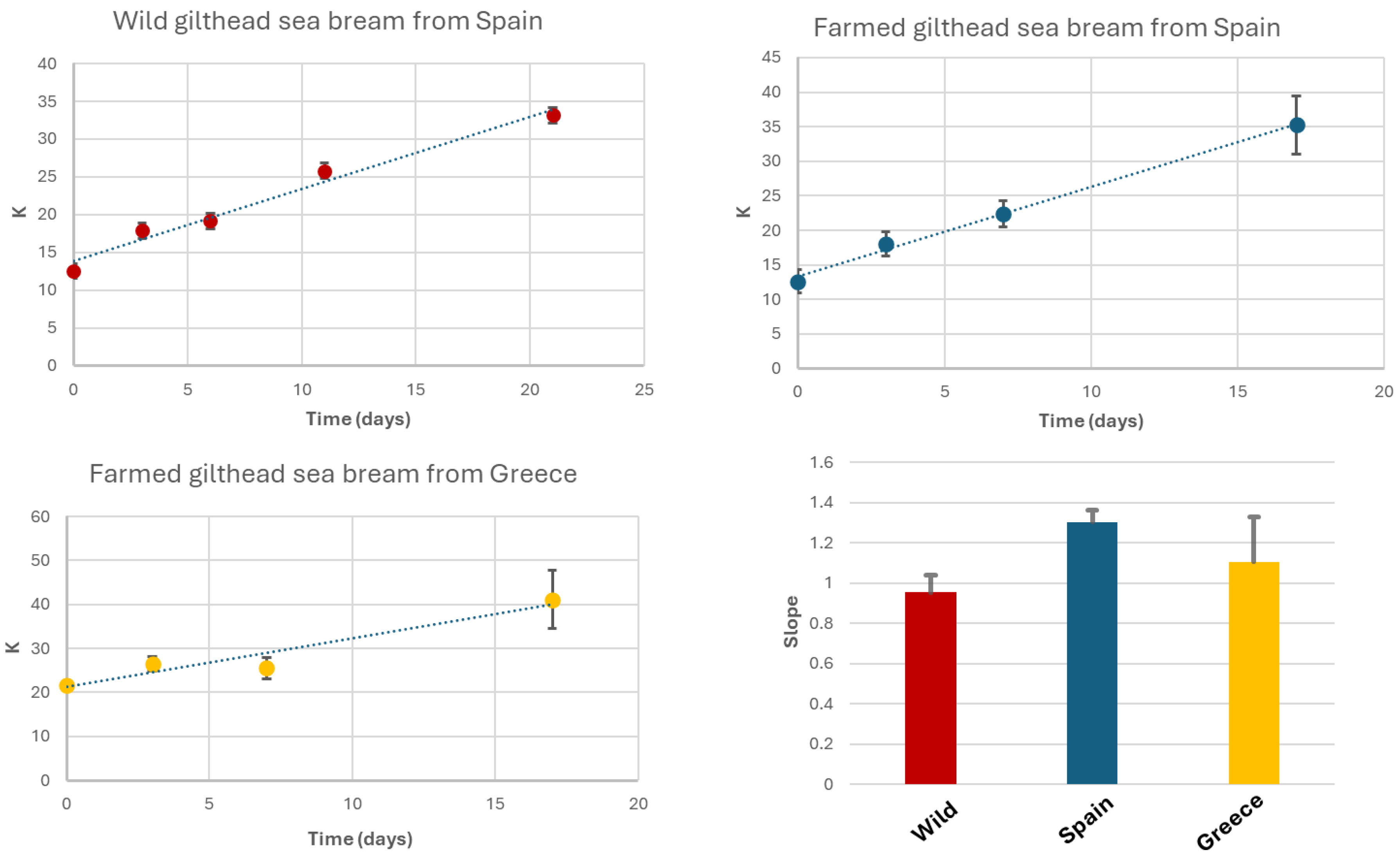 Preprints 144968 g002