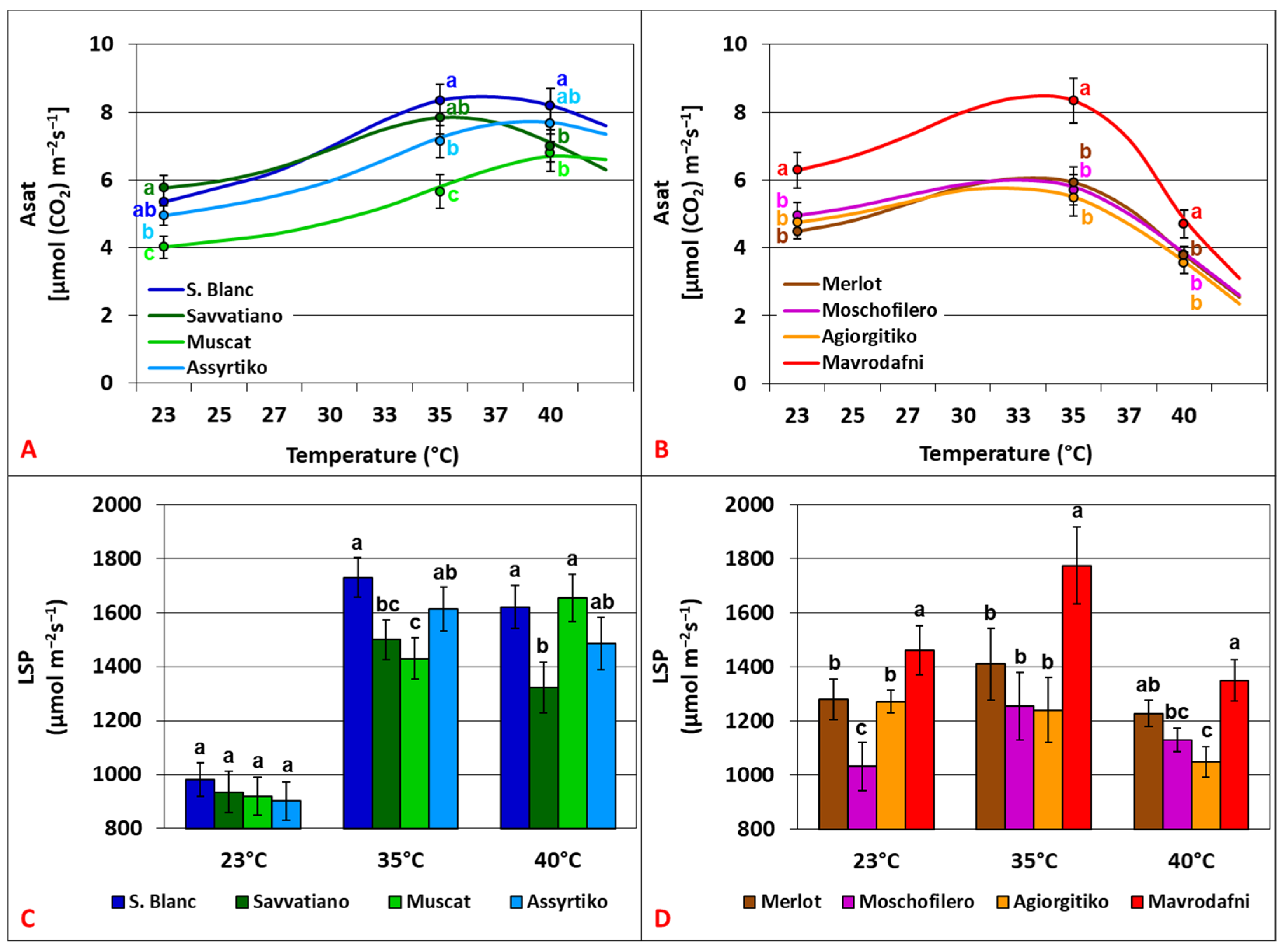 Preprints 174409 g001
