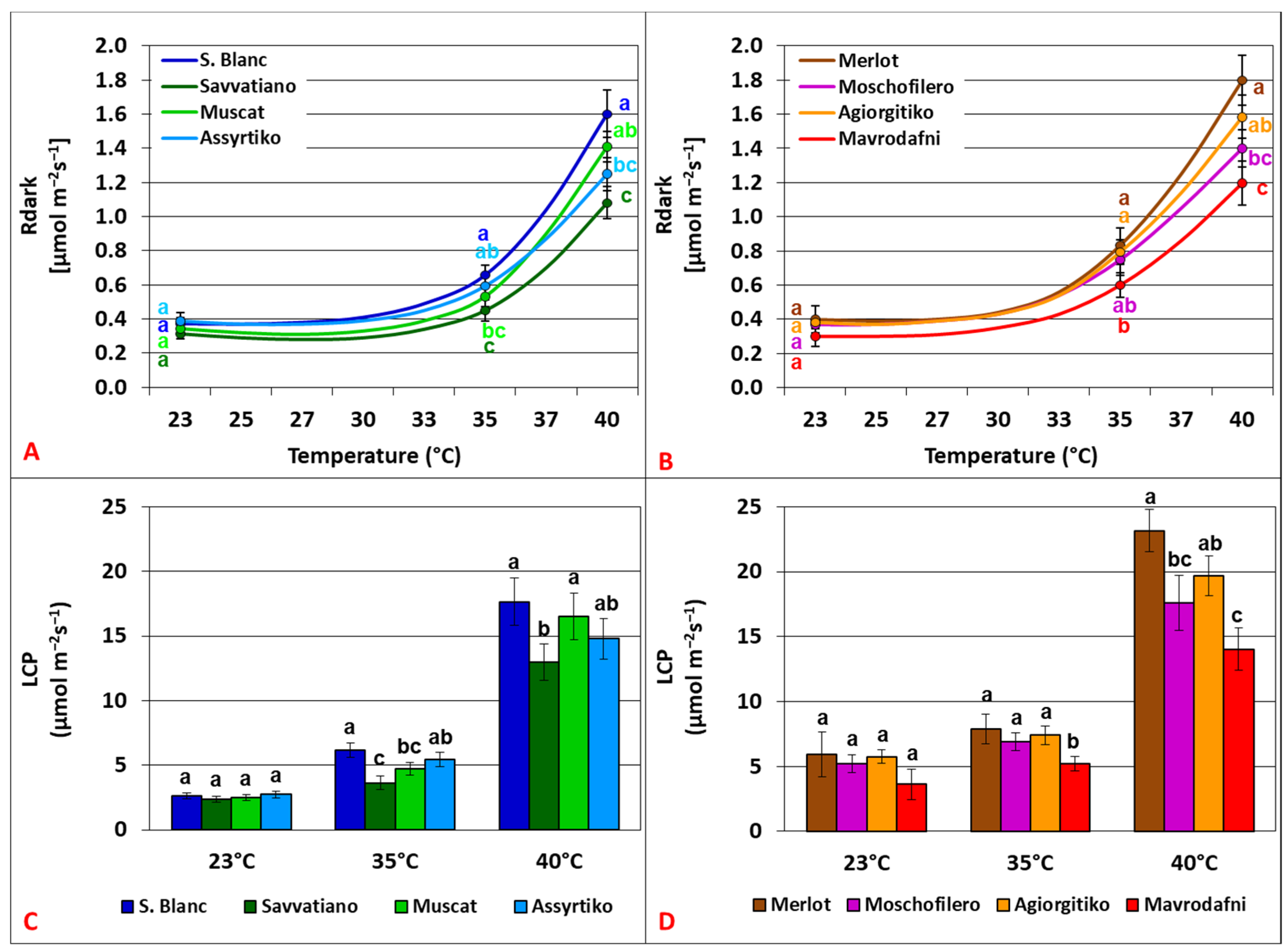 Preprints 174409 g002