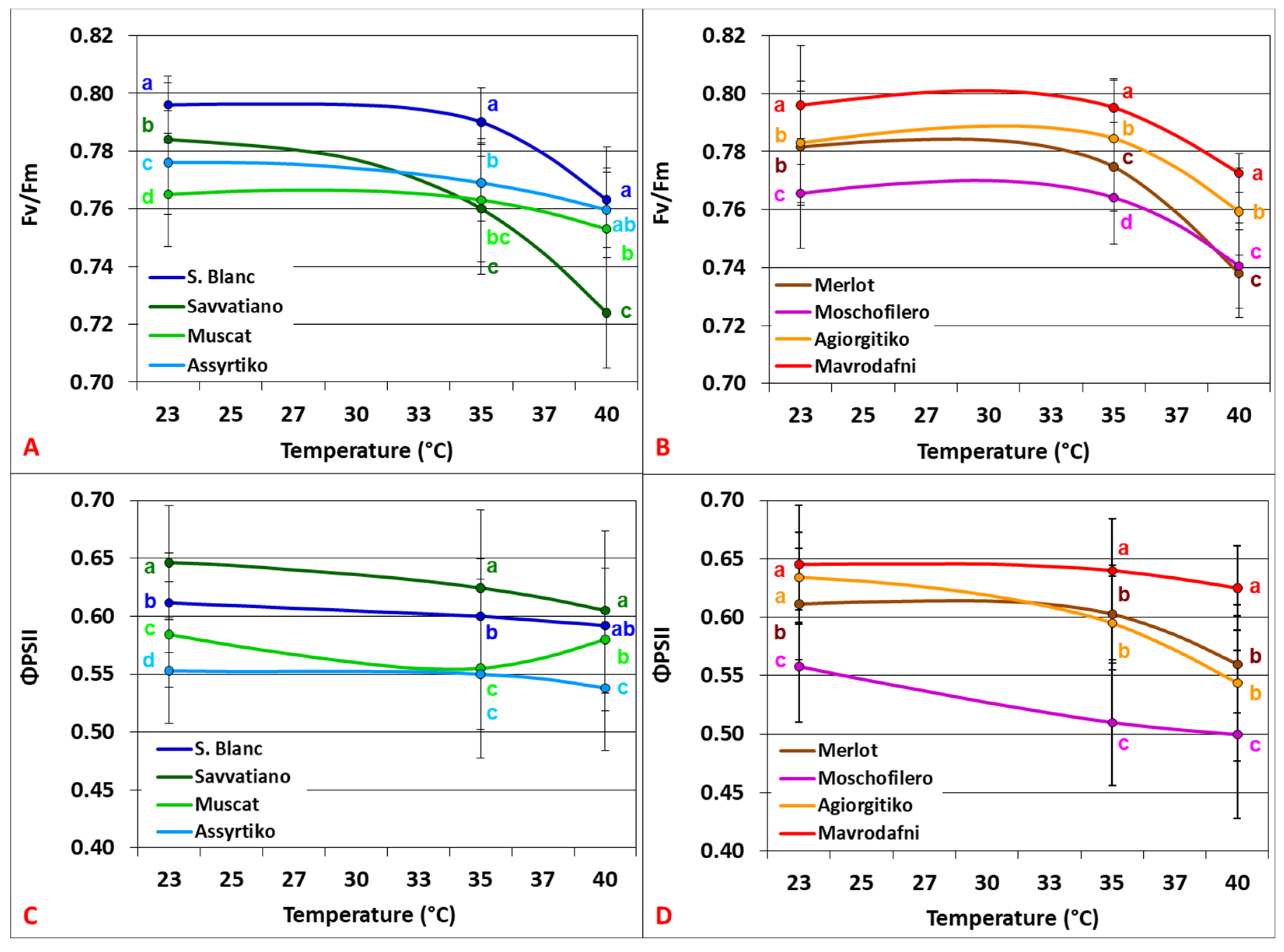 Preprints 174409 g003