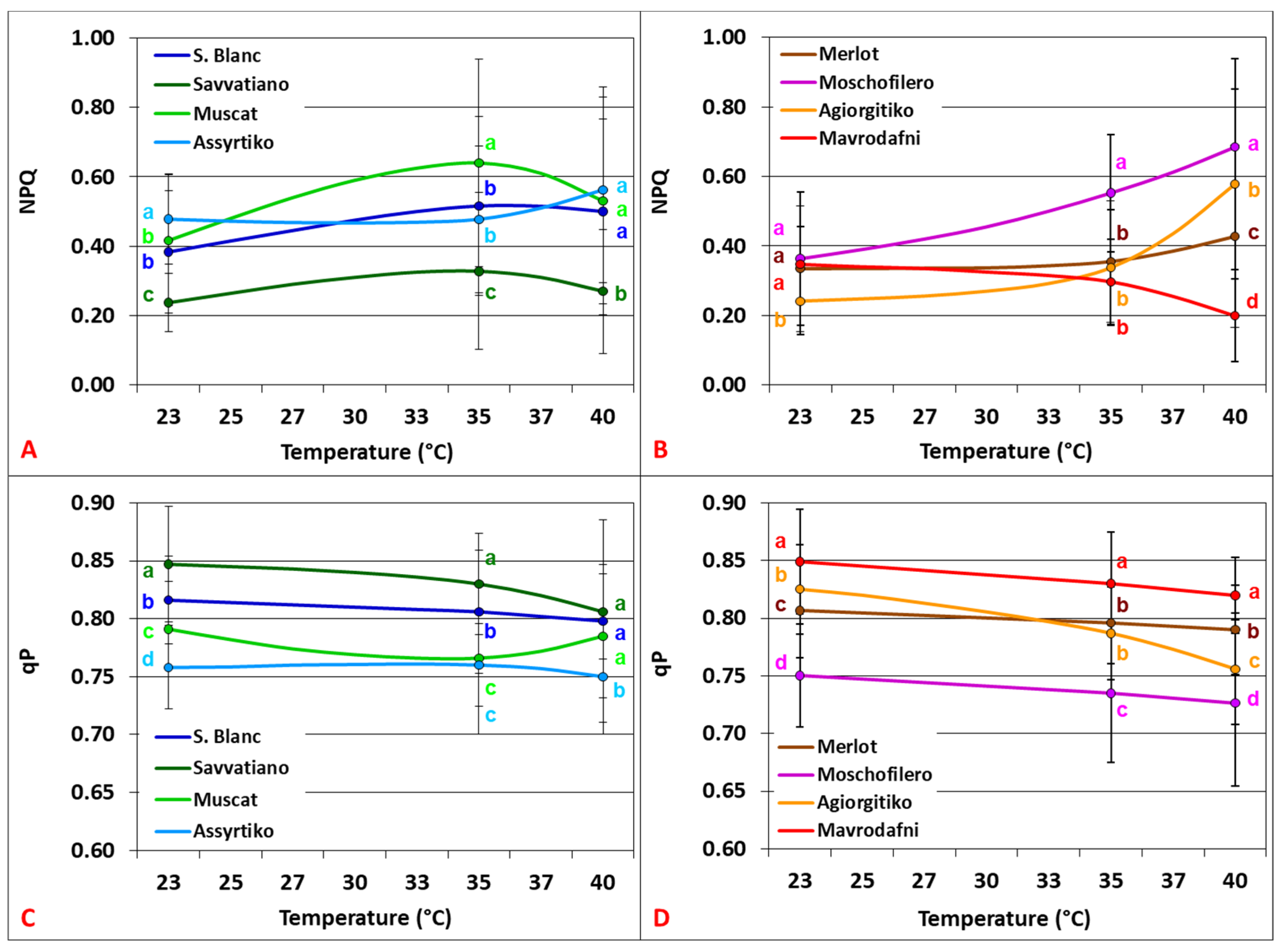 Preprints 174409 g004