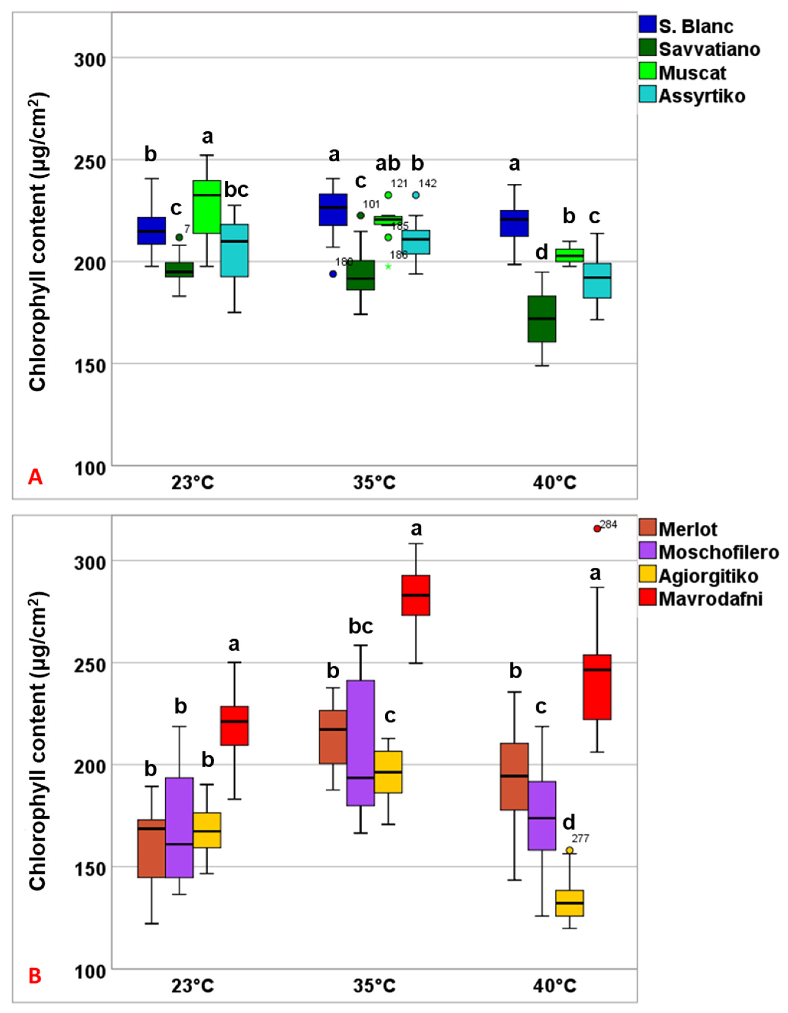 Preprints 174409 g005