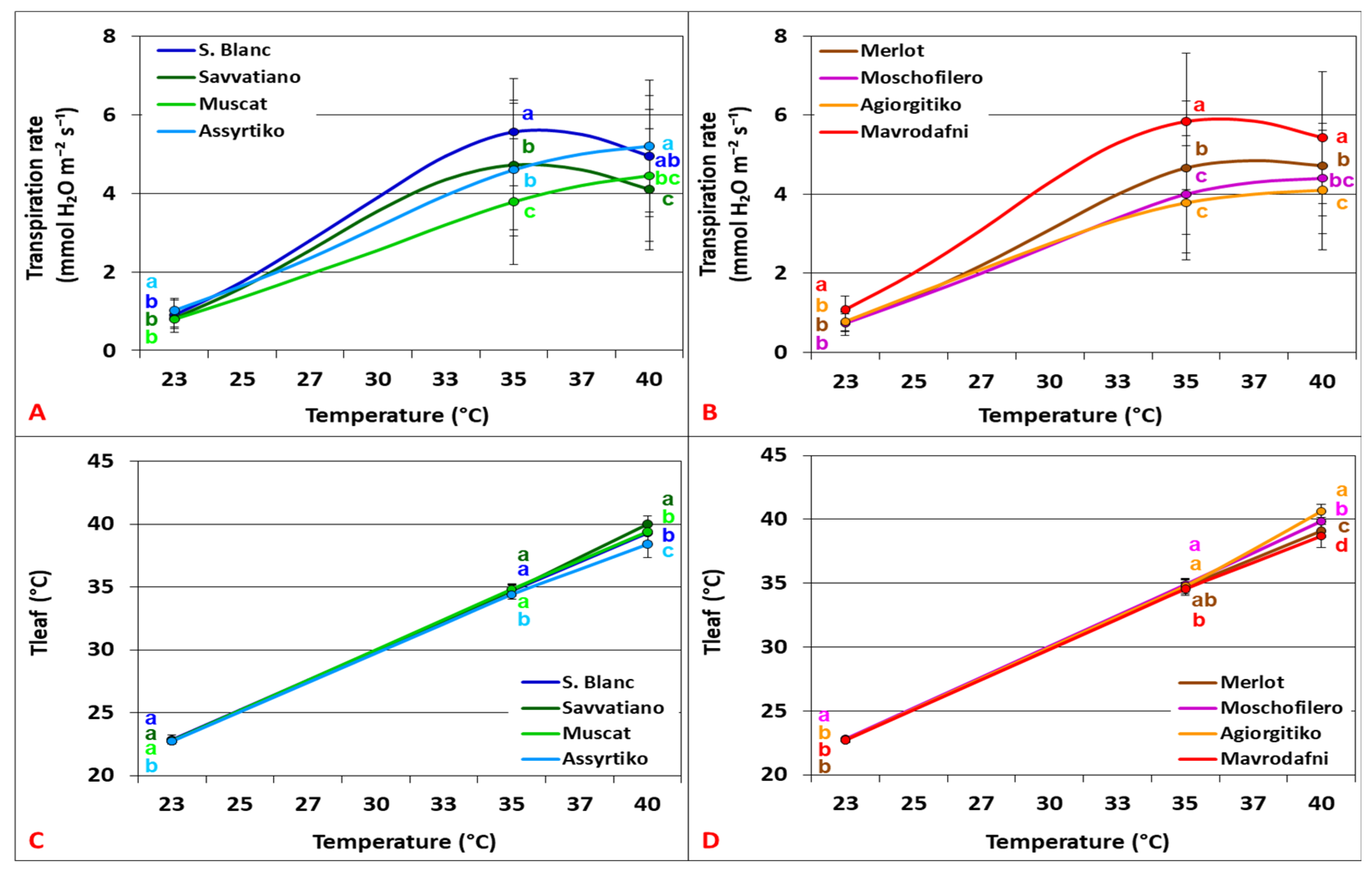 Preprints 174409 g006