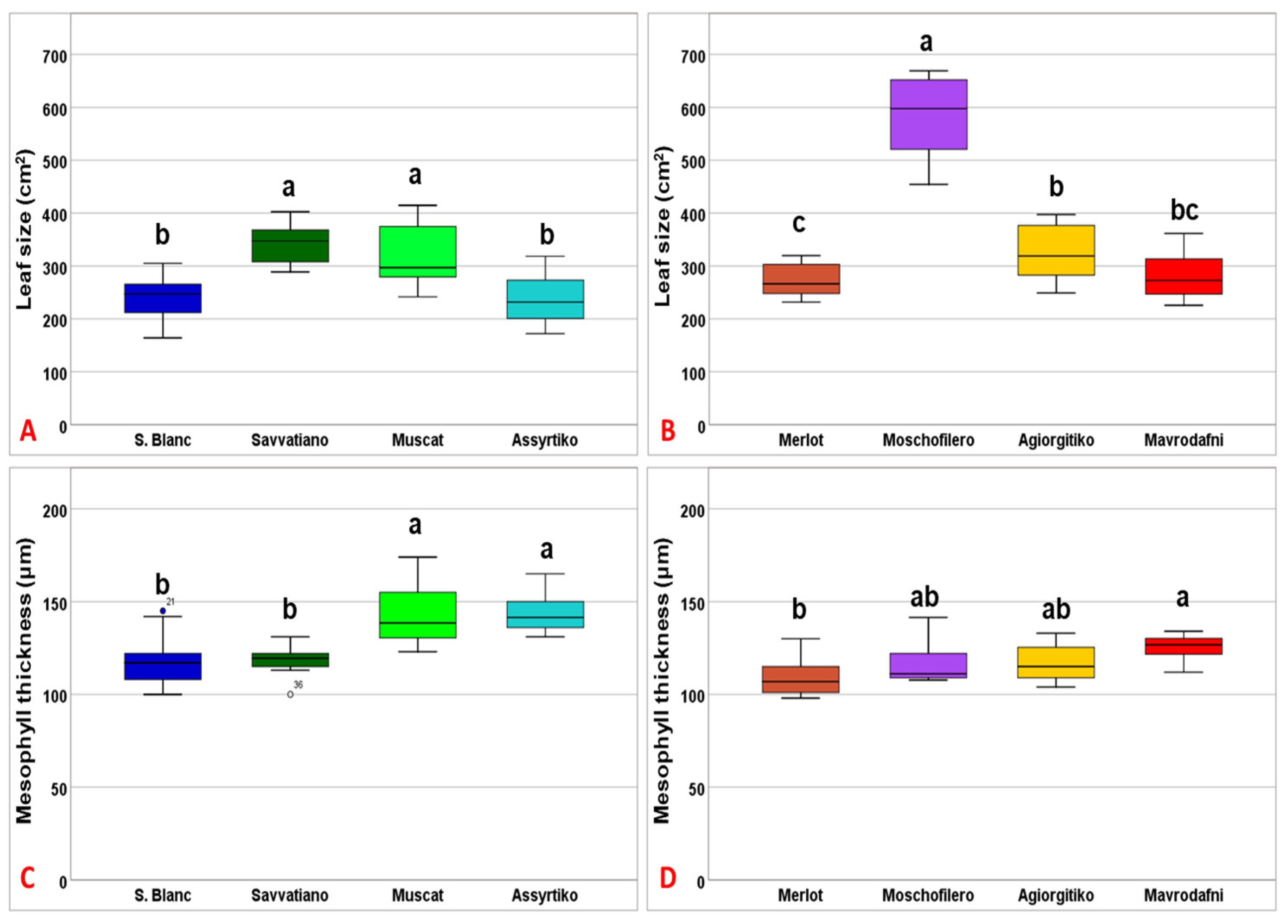 Preprints 174409 g007