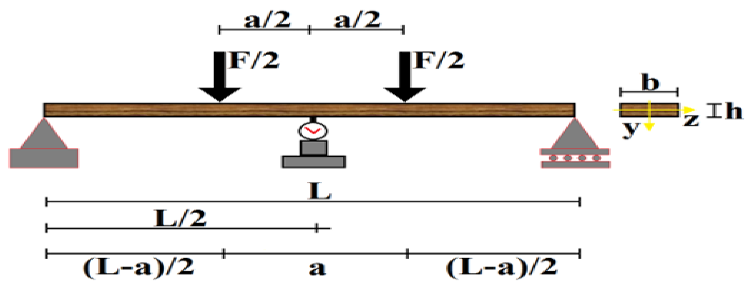 Preprints 169995 g008