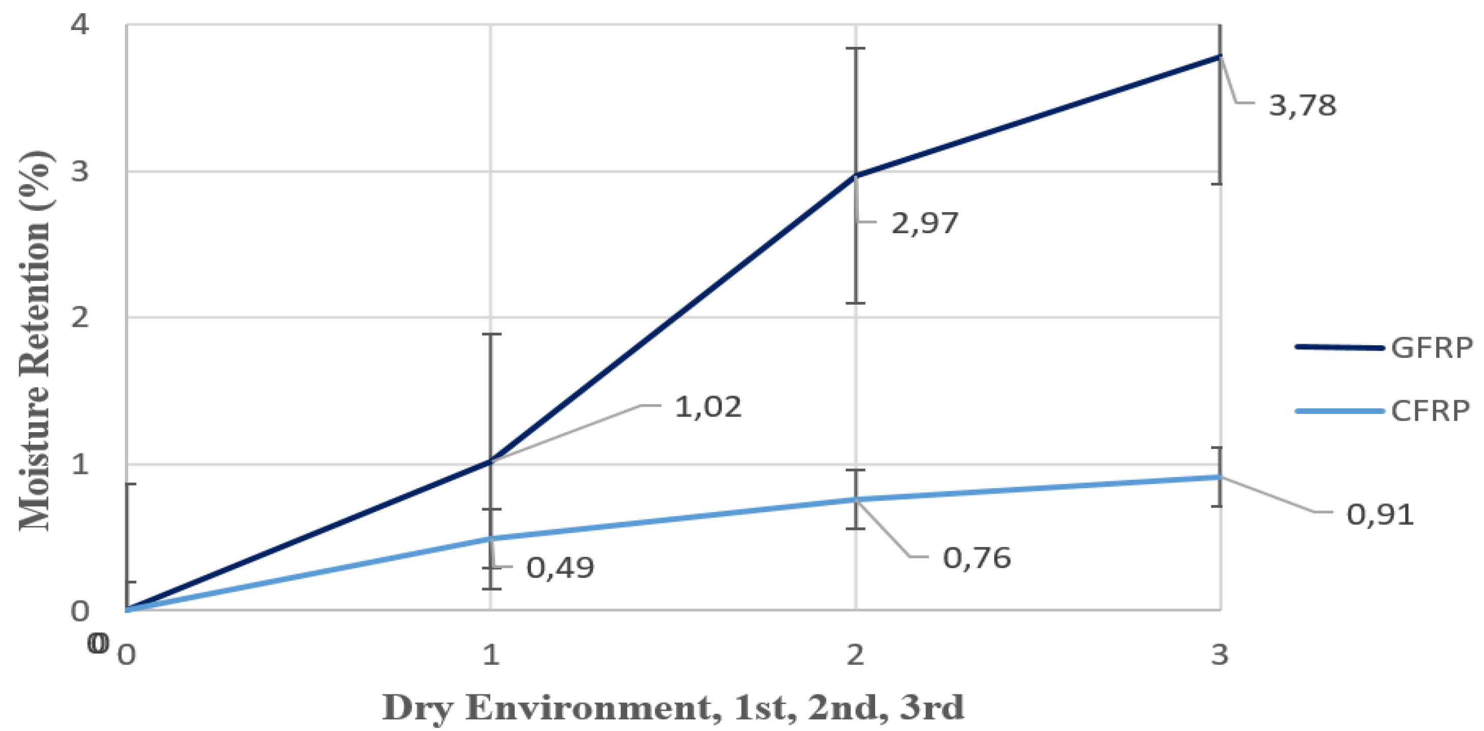 Preprints 169995 g010