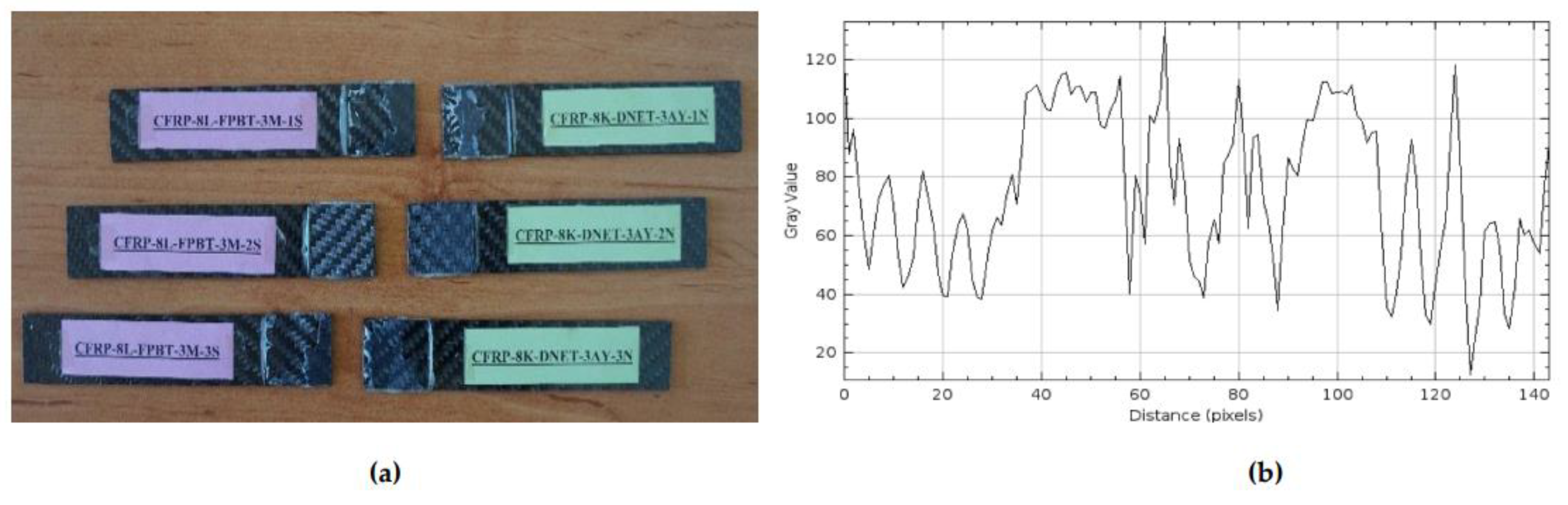 Preprints 169995 g022